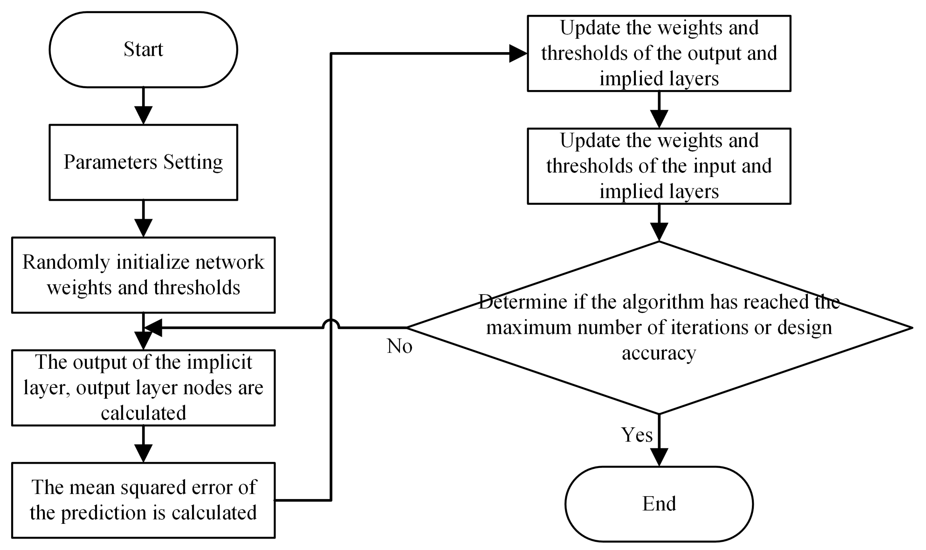 Forests 13 01870 g001