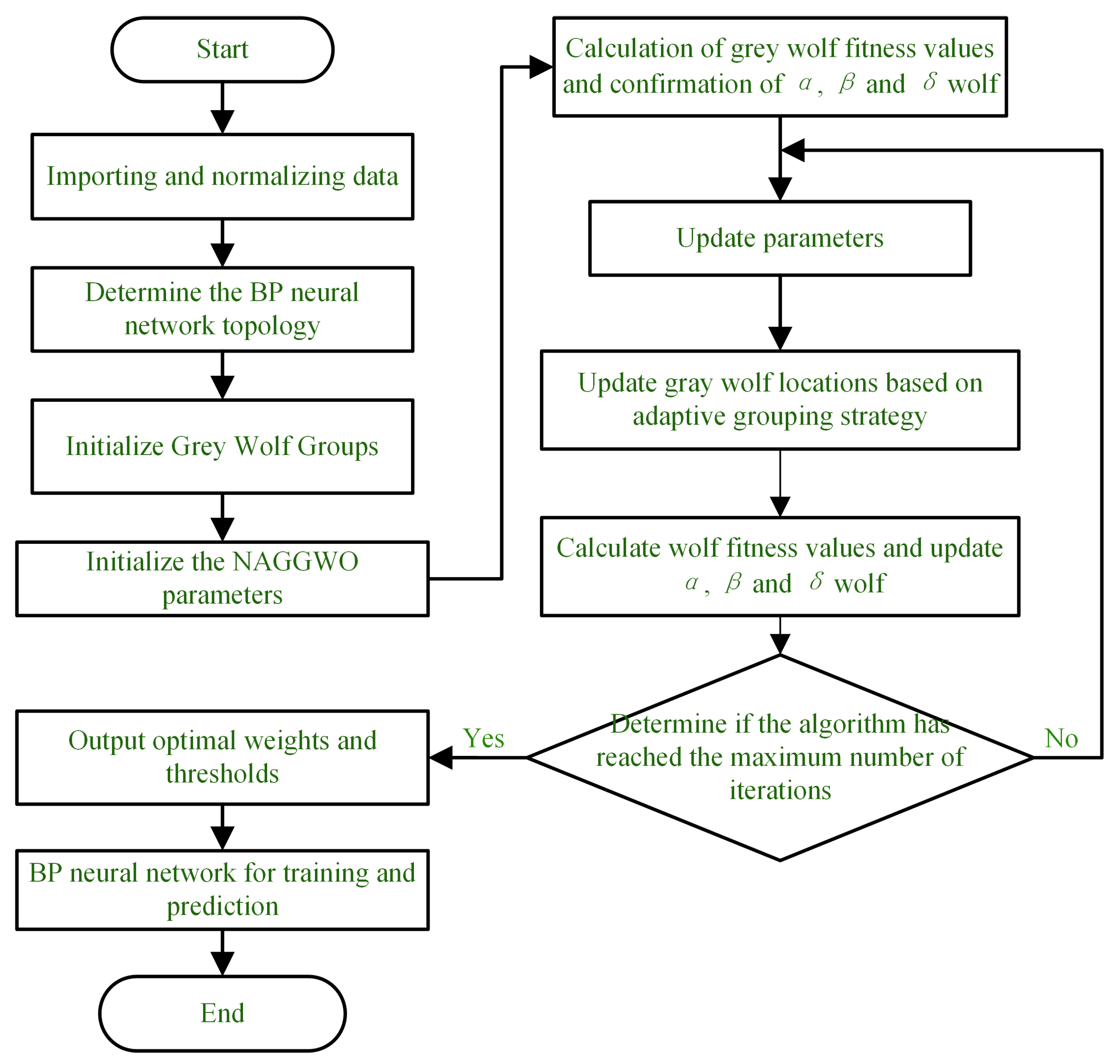 Forests 13 01870 g004