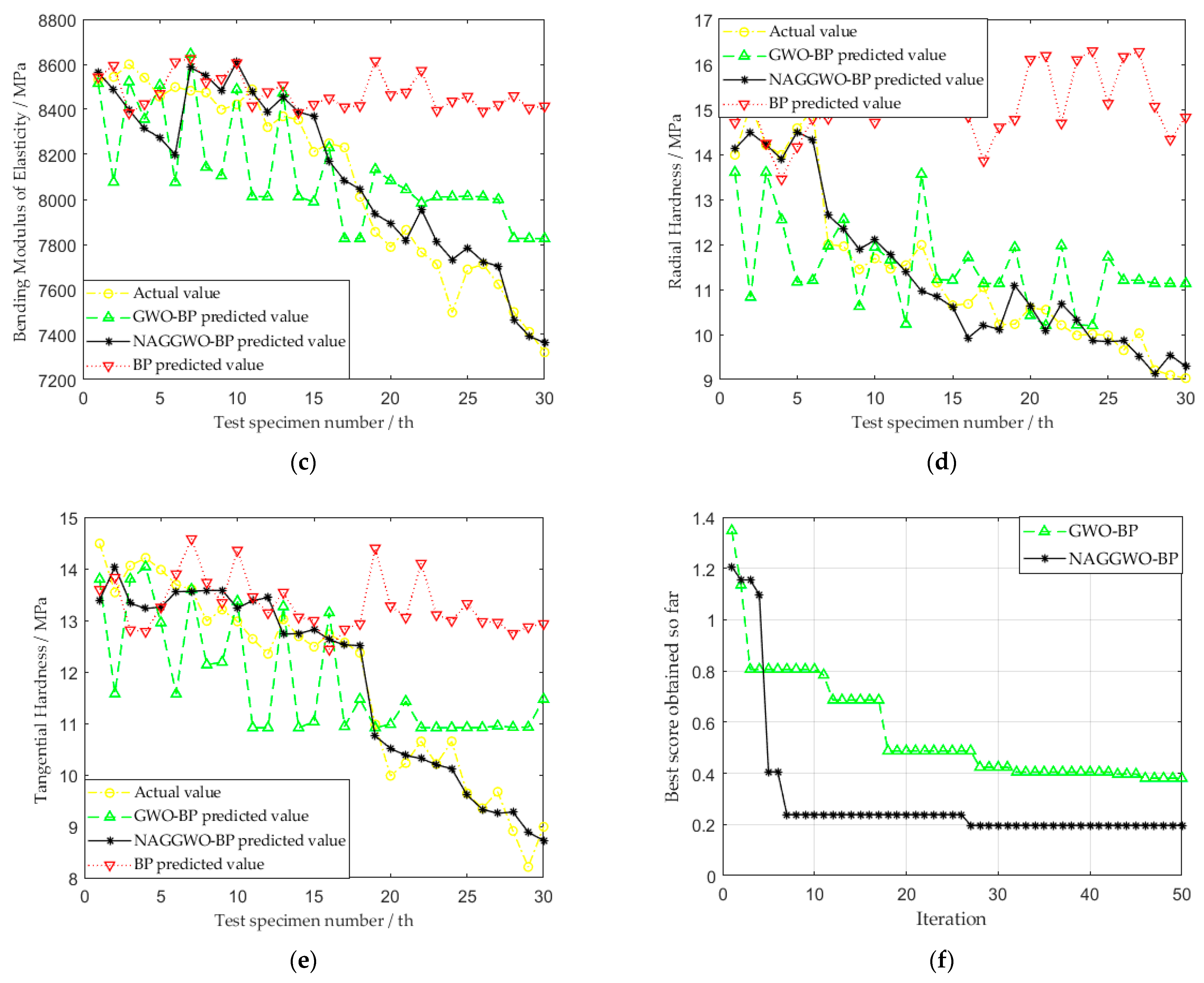 Forests 13 01870 g005b
