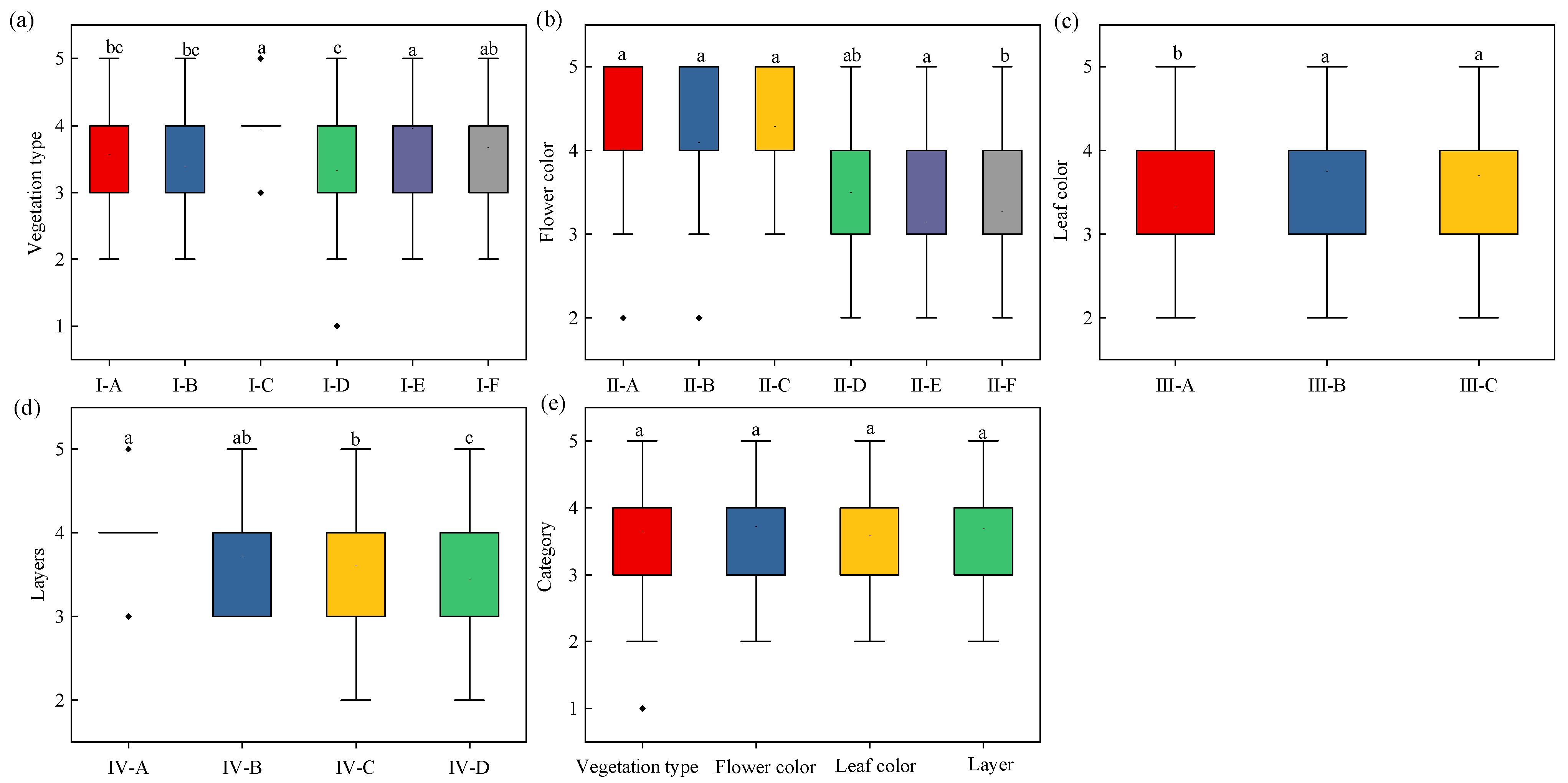 Forests 13 01871 g002