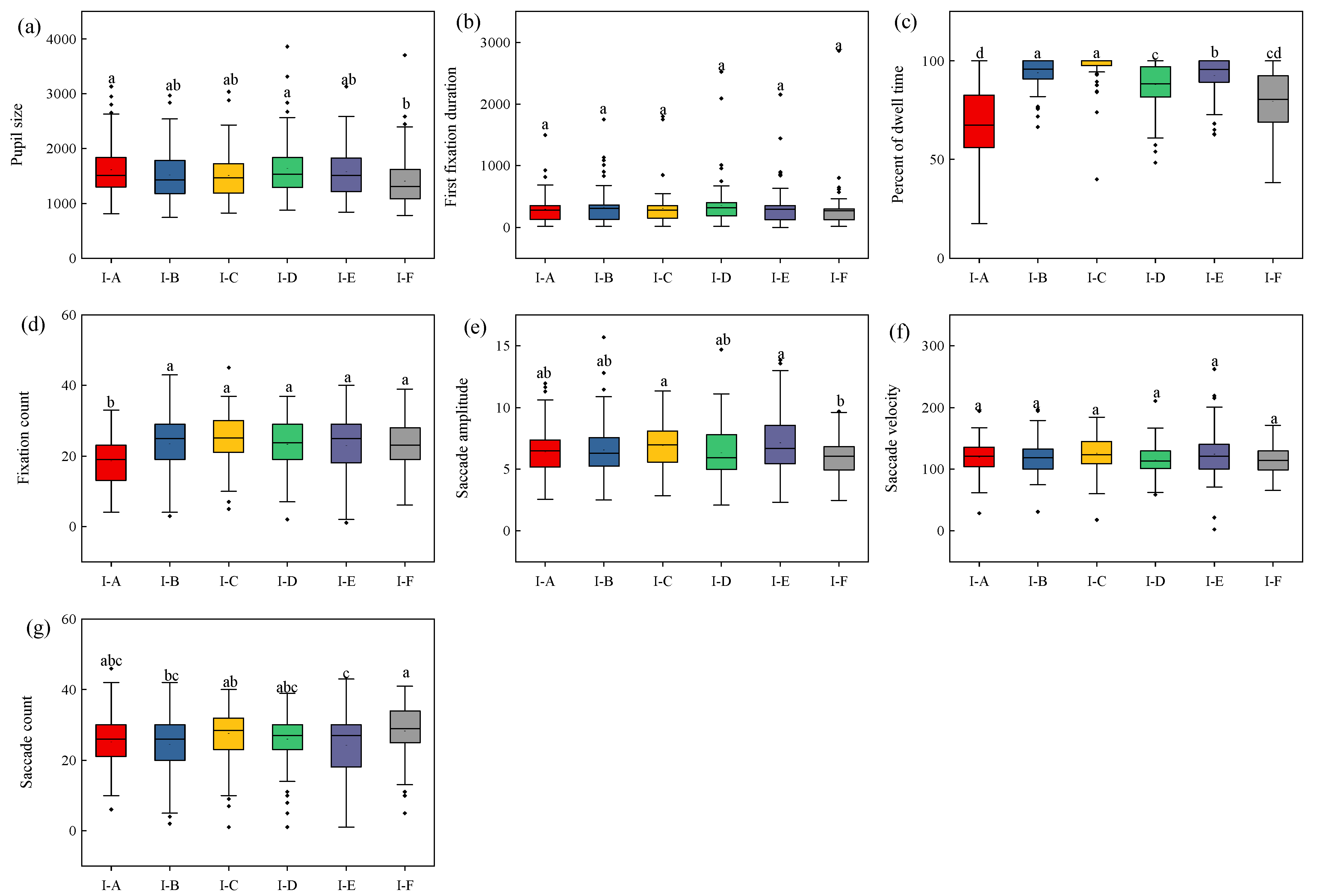 Forests 13 01871 g003