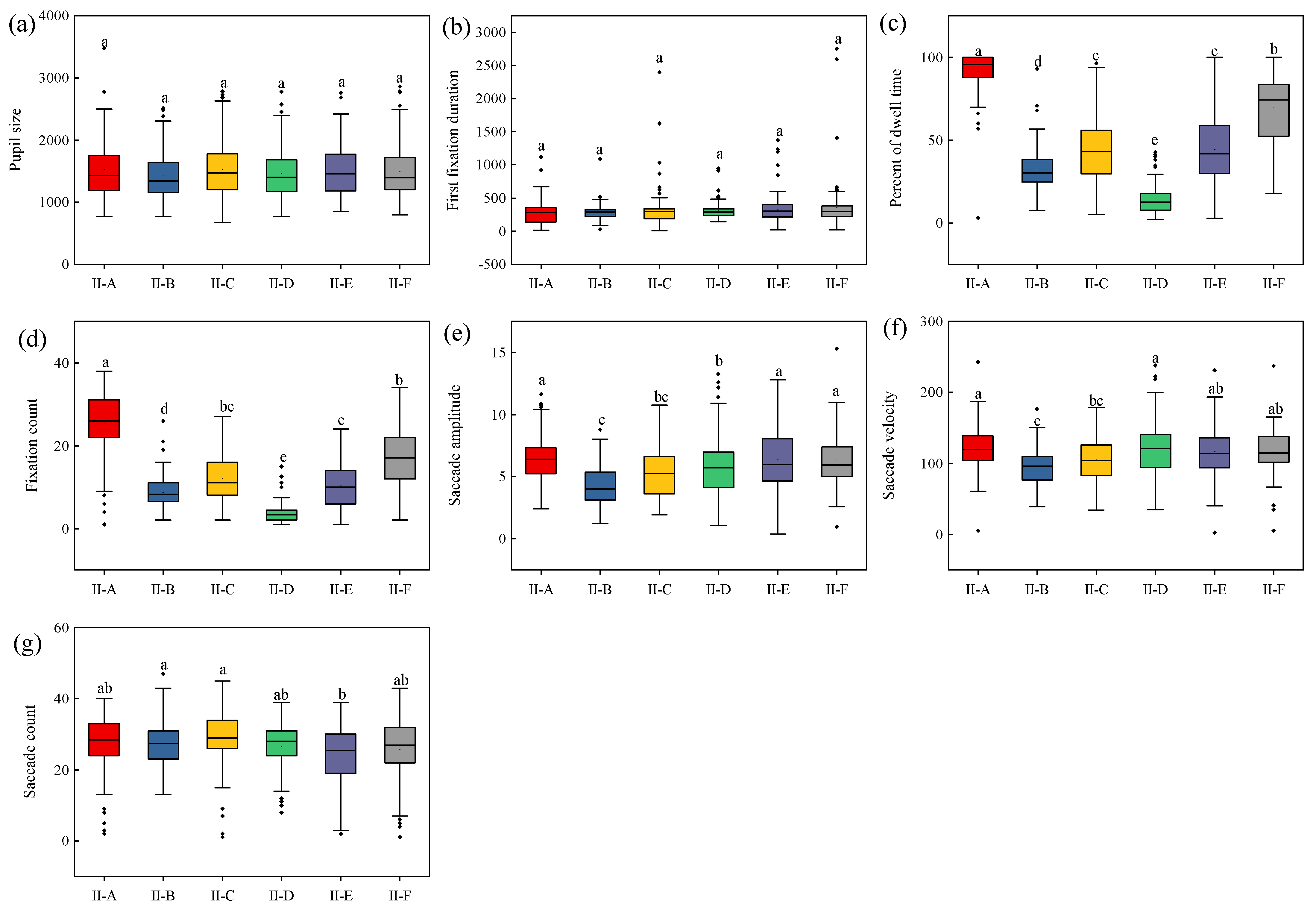 Forests 13 01871 g004