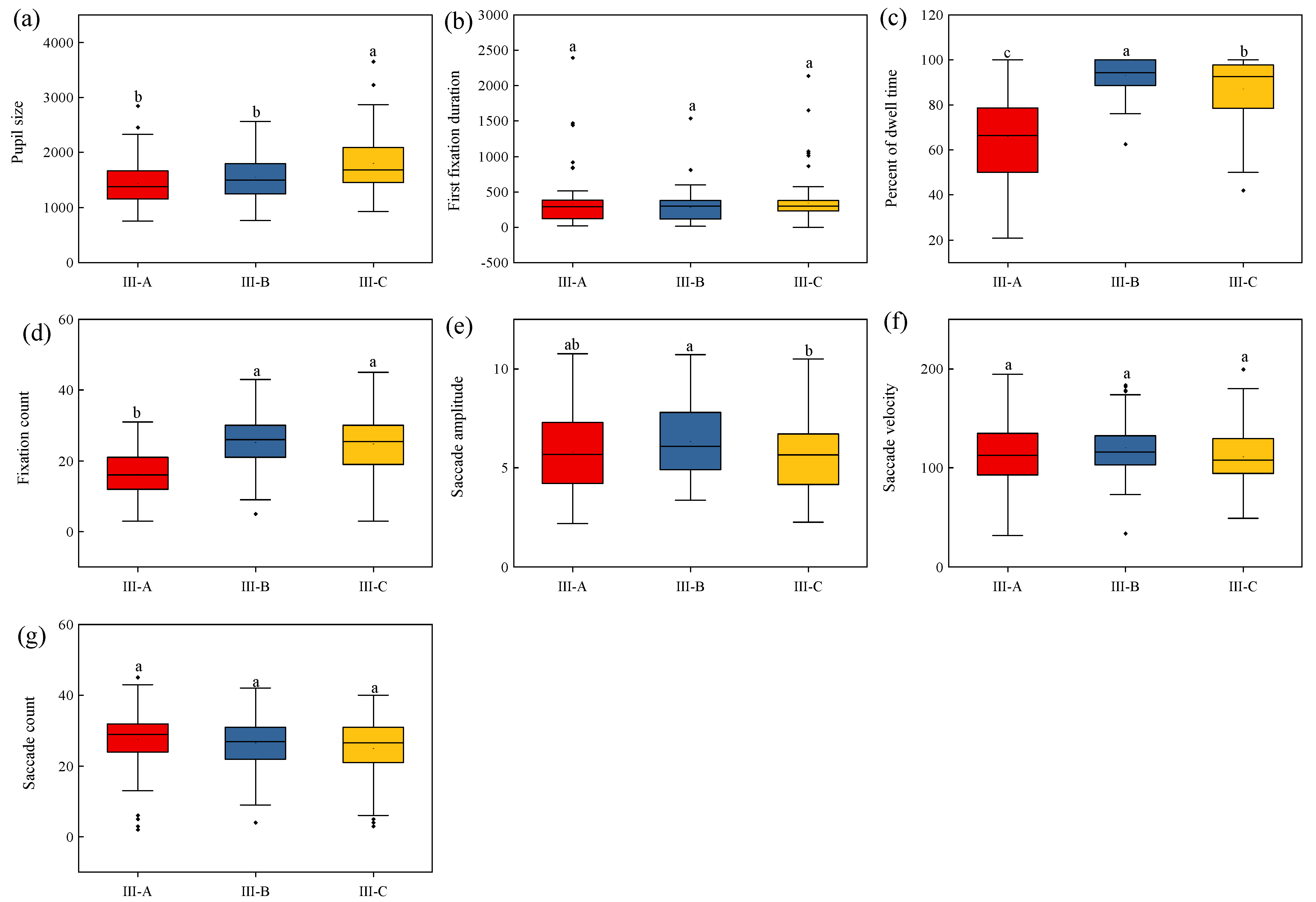 Forests 13 01871 g005