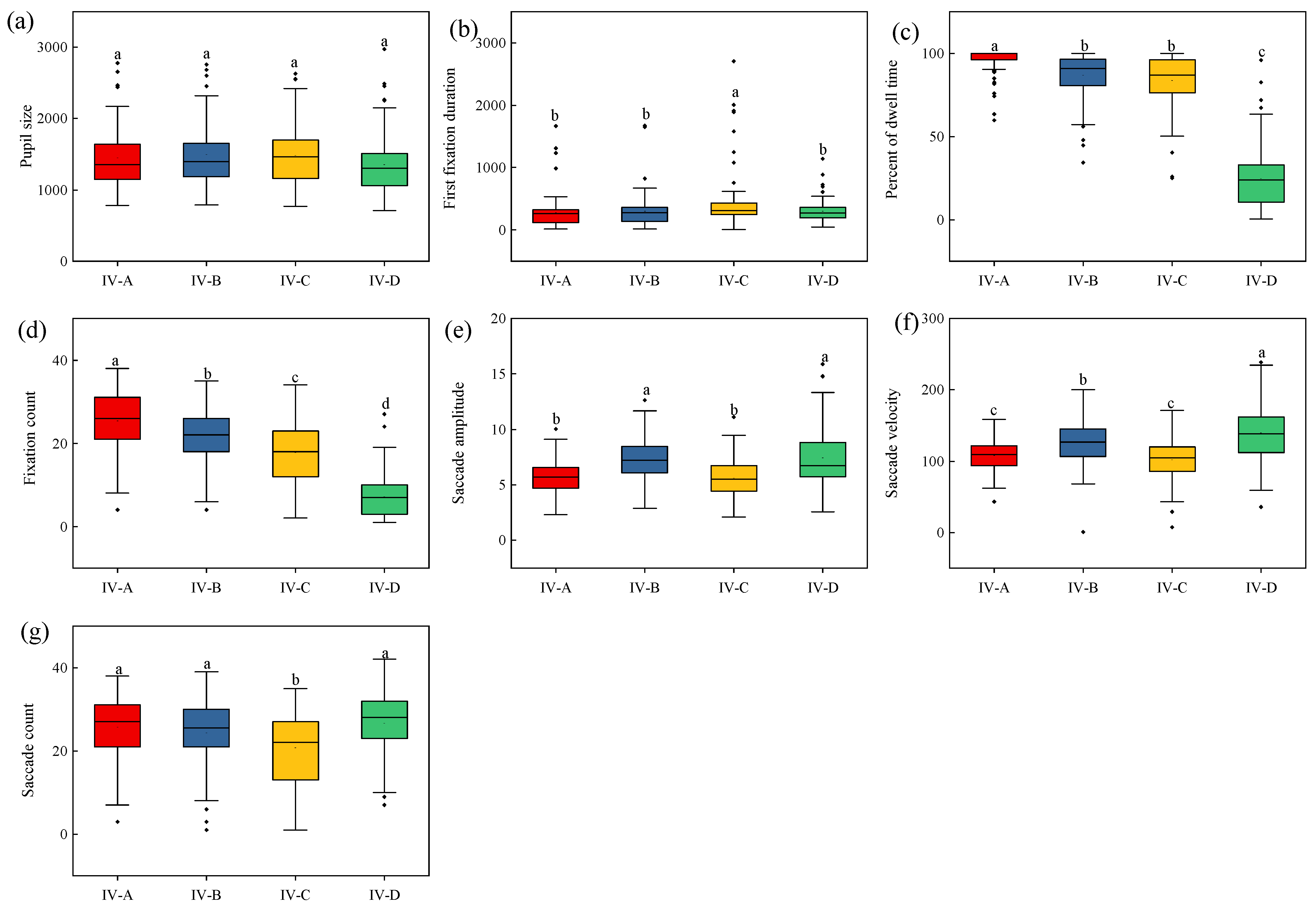 Forests 13 01871 g006
