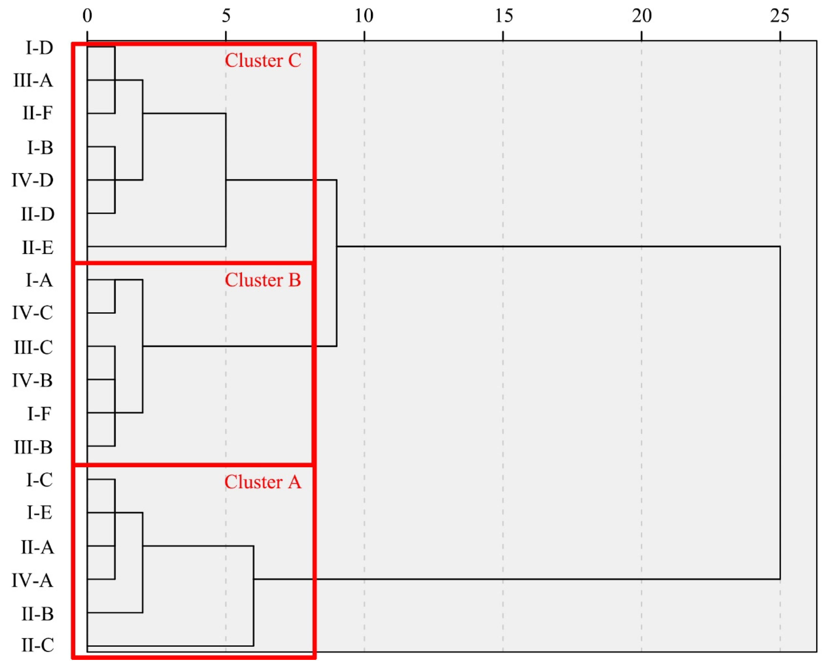 Forests 13 01871 g007