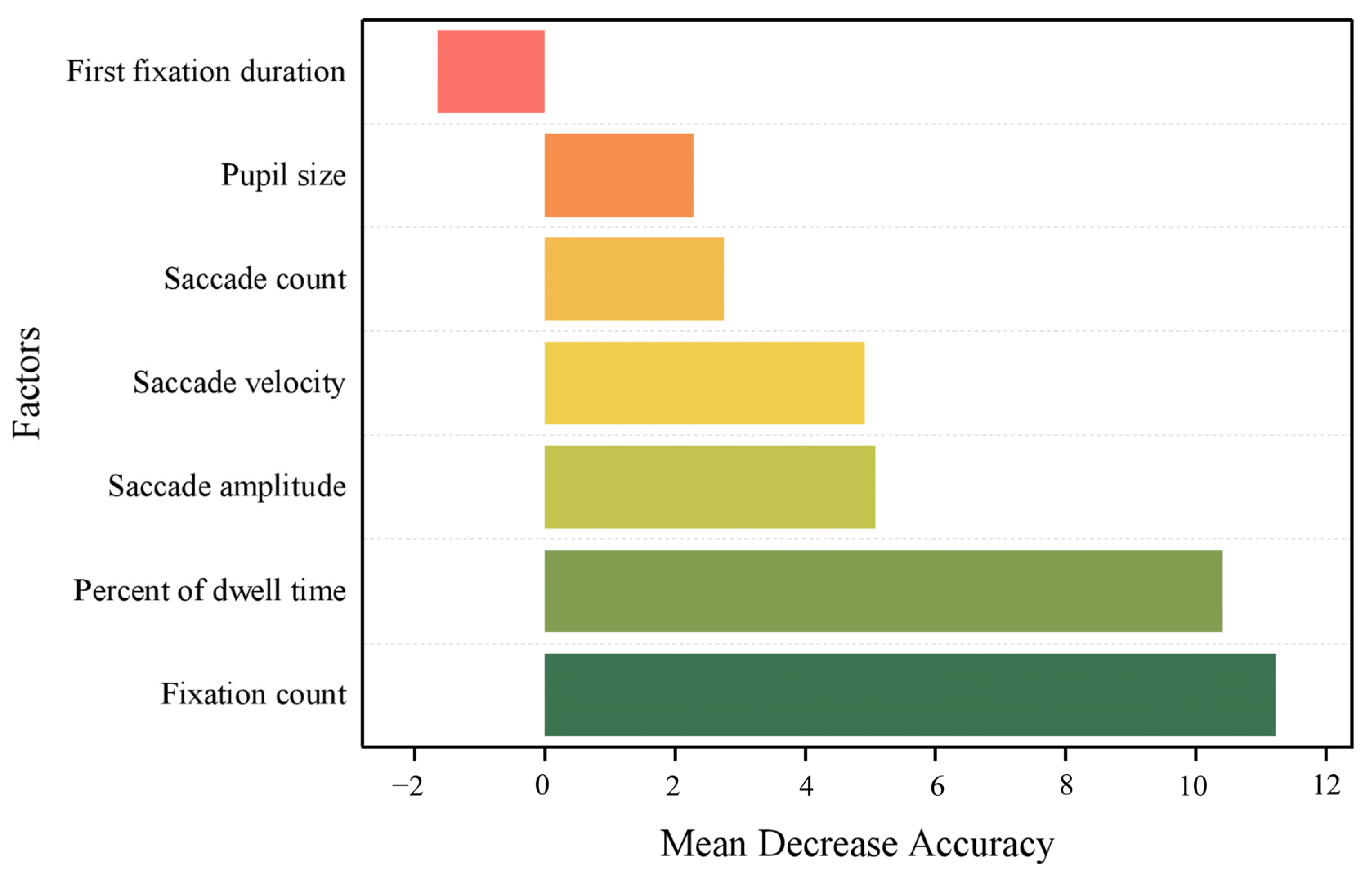 Forests 13 01871 g008