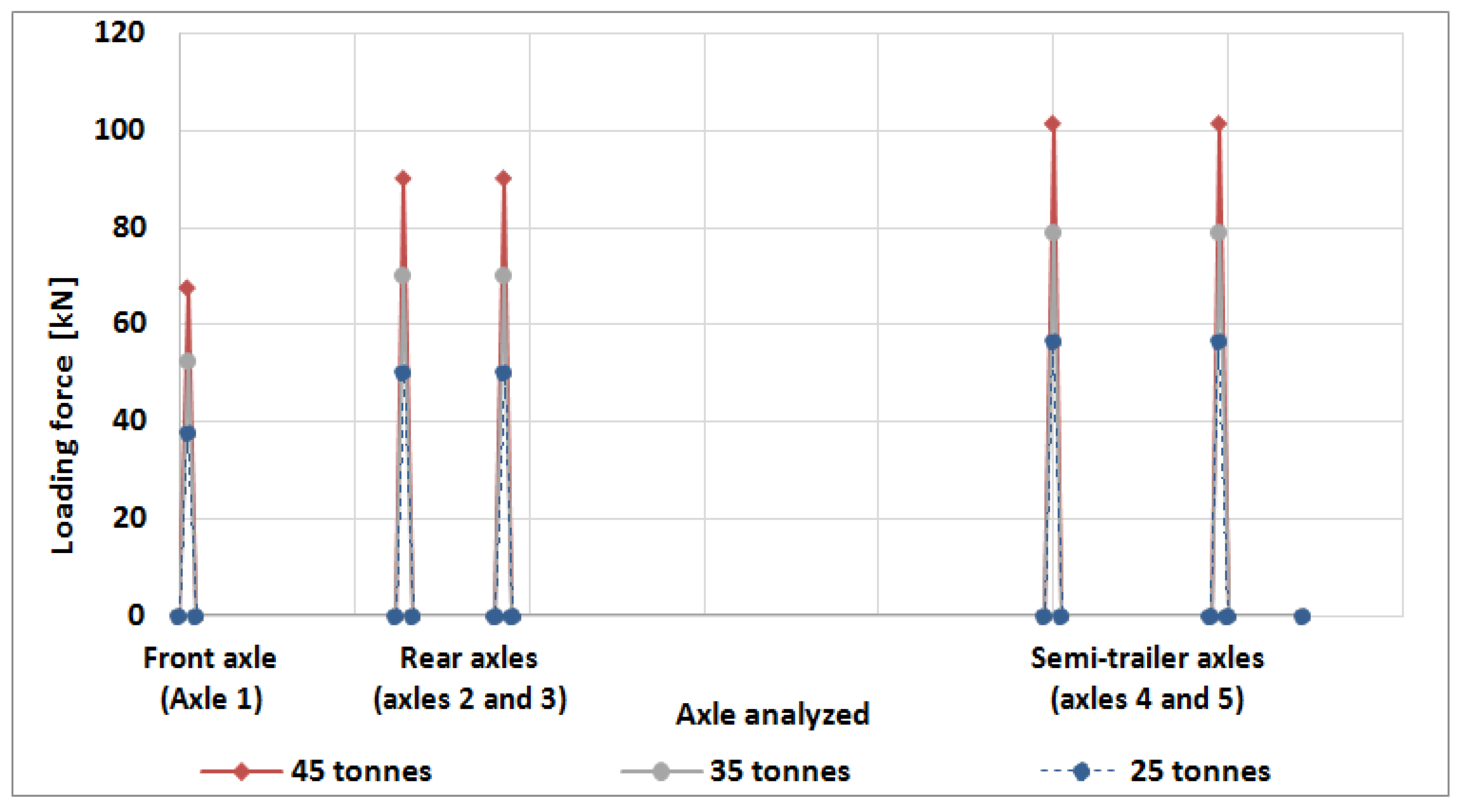 Forests 13 01872 g006