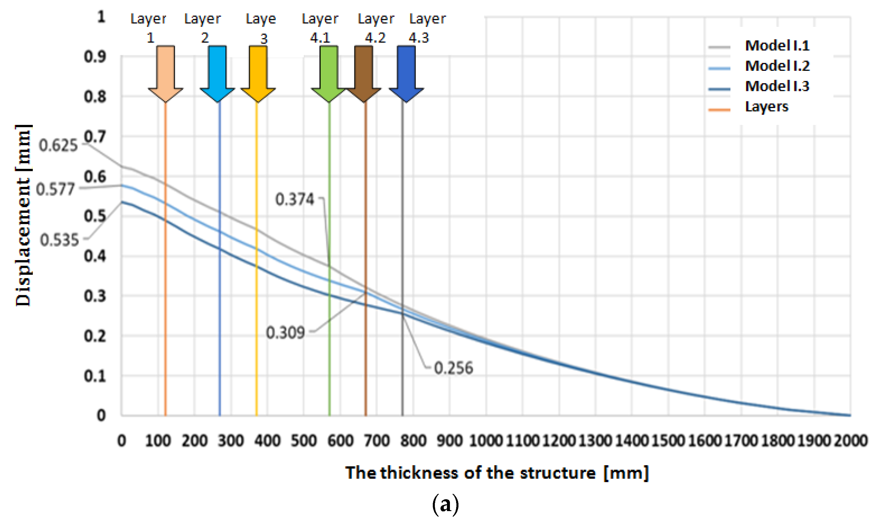 Forests 13 01872 g010a