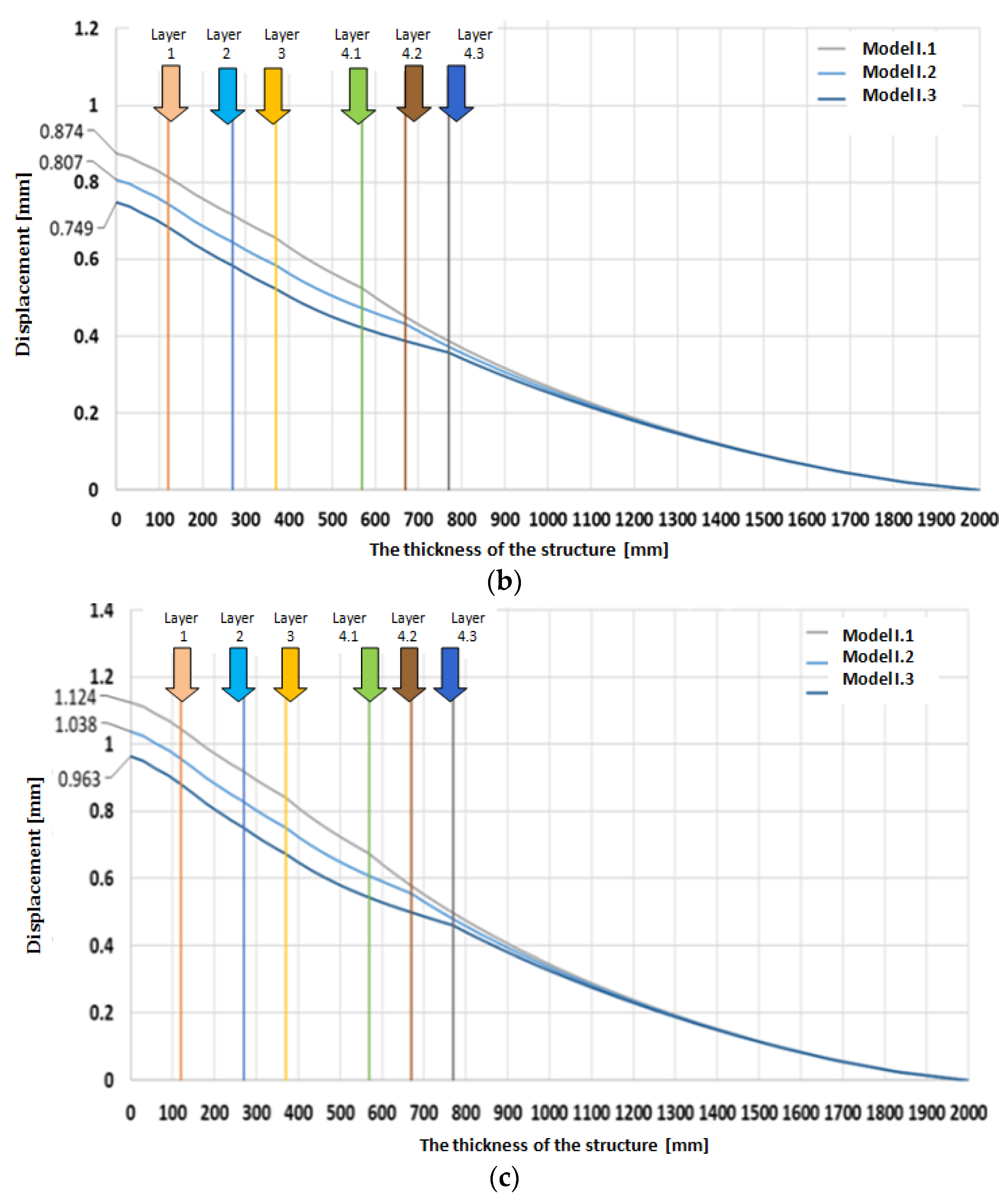 Forests 13 01872 g010b