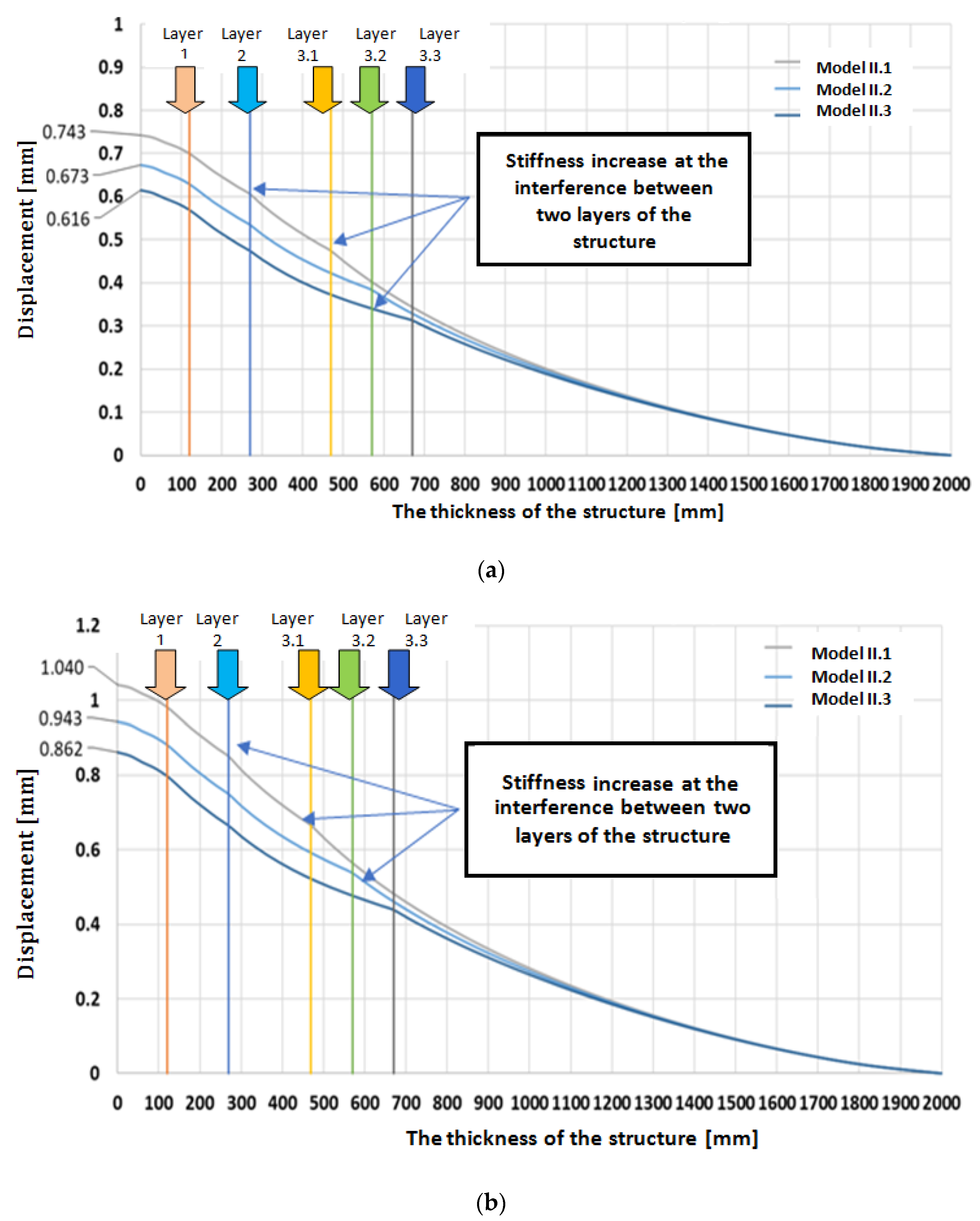 Forests 13 01872 g011a
