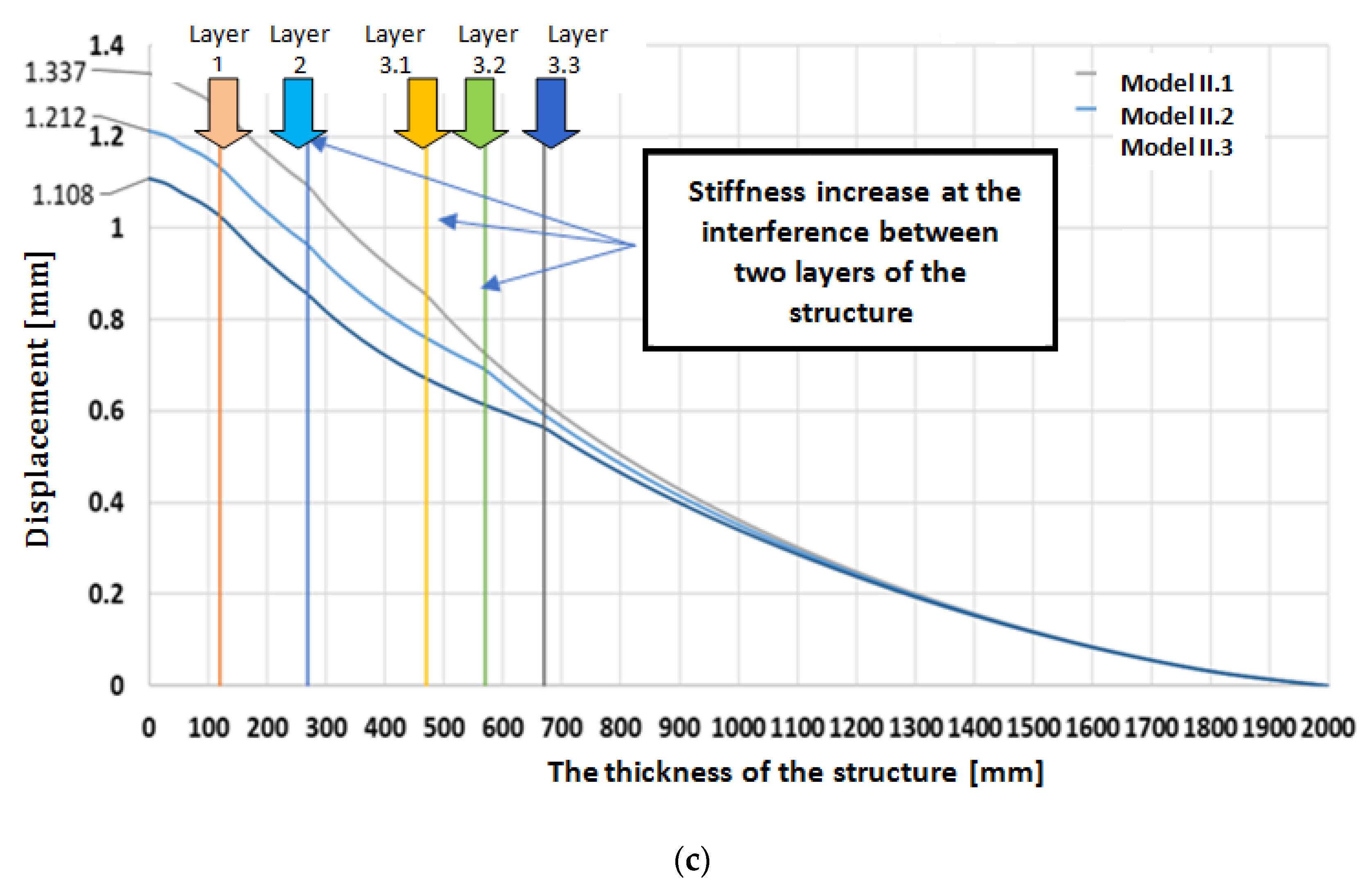 Forests 13 01872 g011b