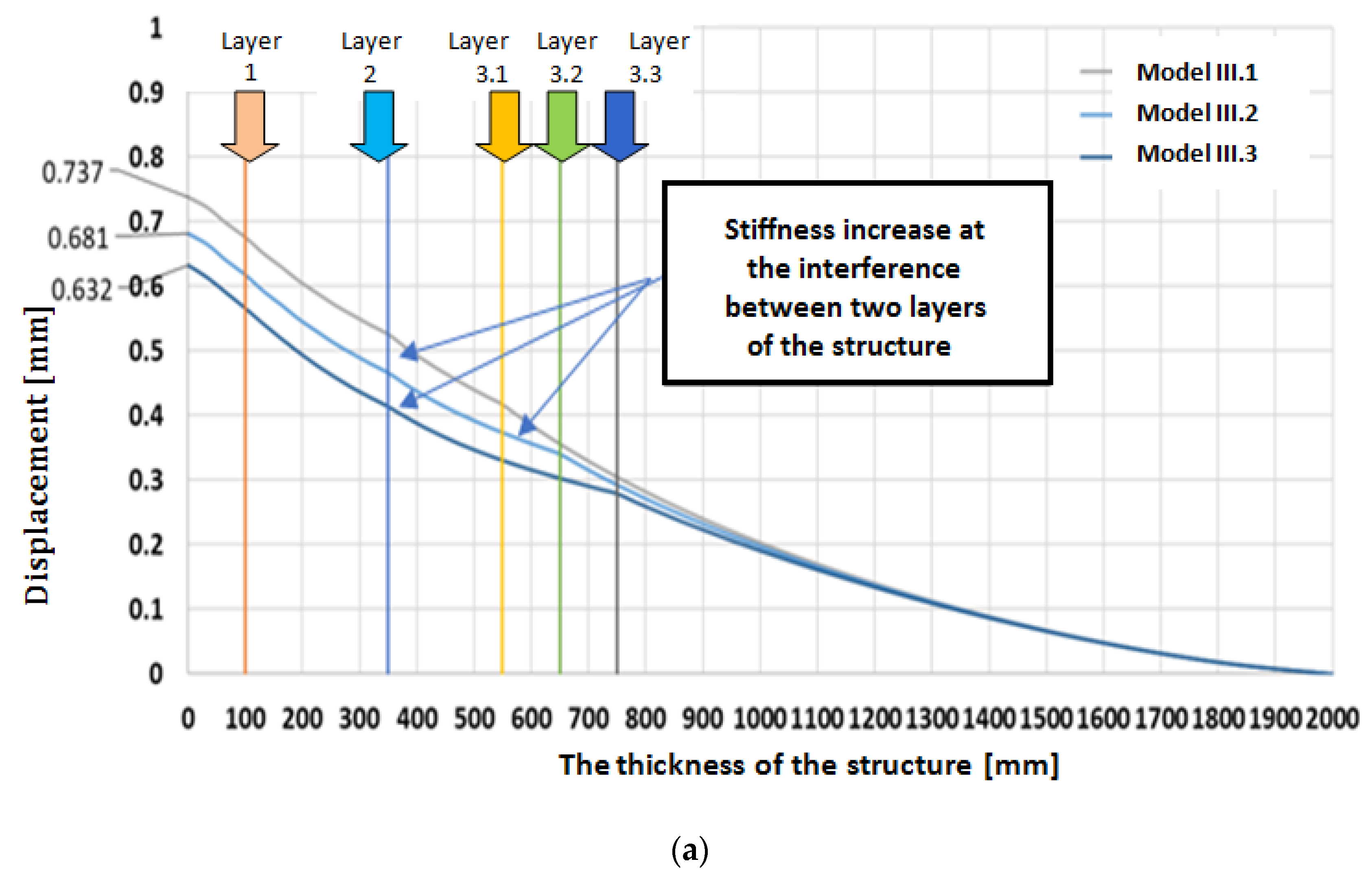 Forests 13 01872 g012a