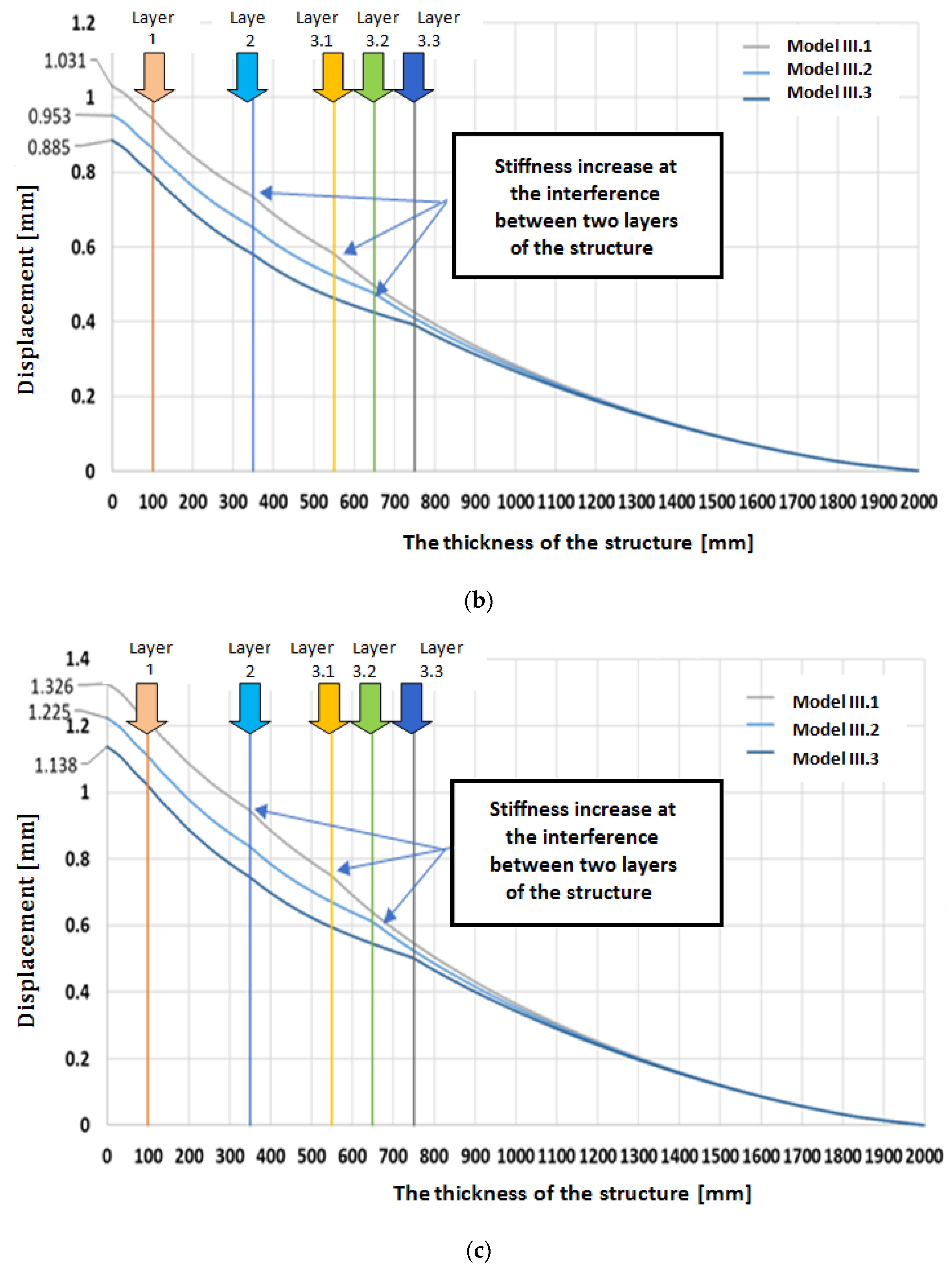 Forests 13 01872 g012b