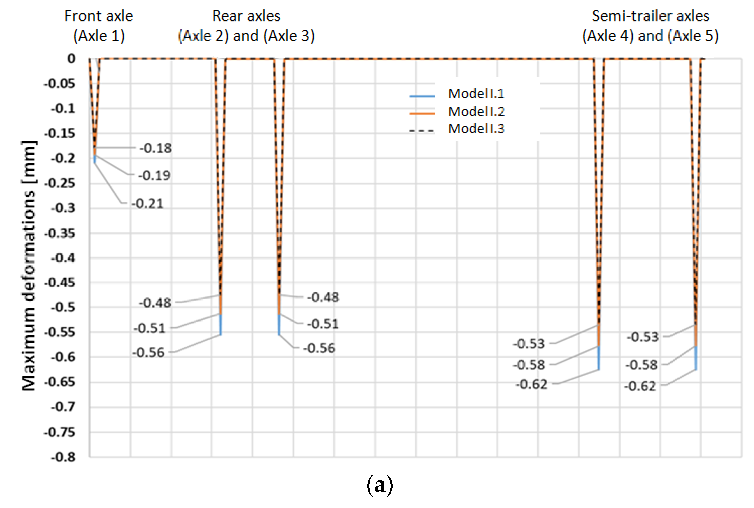 Forests 13 01872 g013a