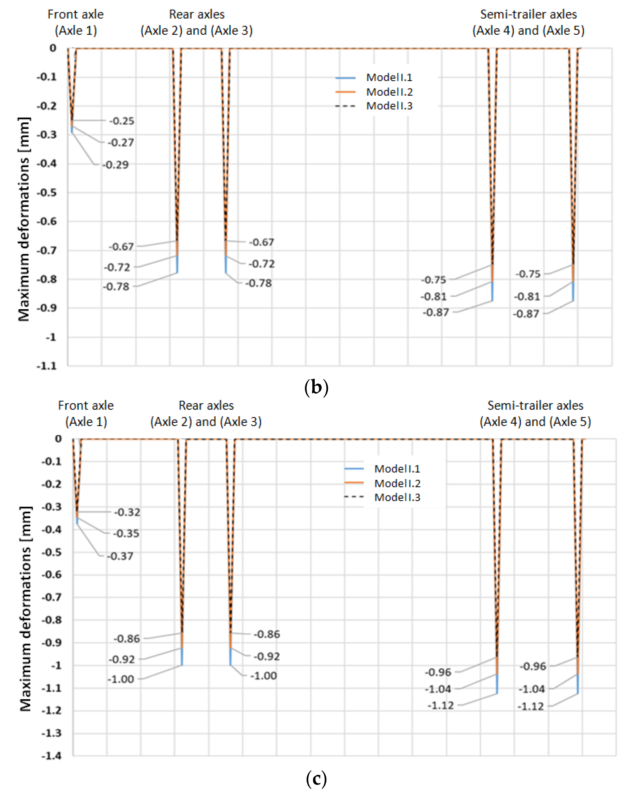 Forests 13 01872 g013b