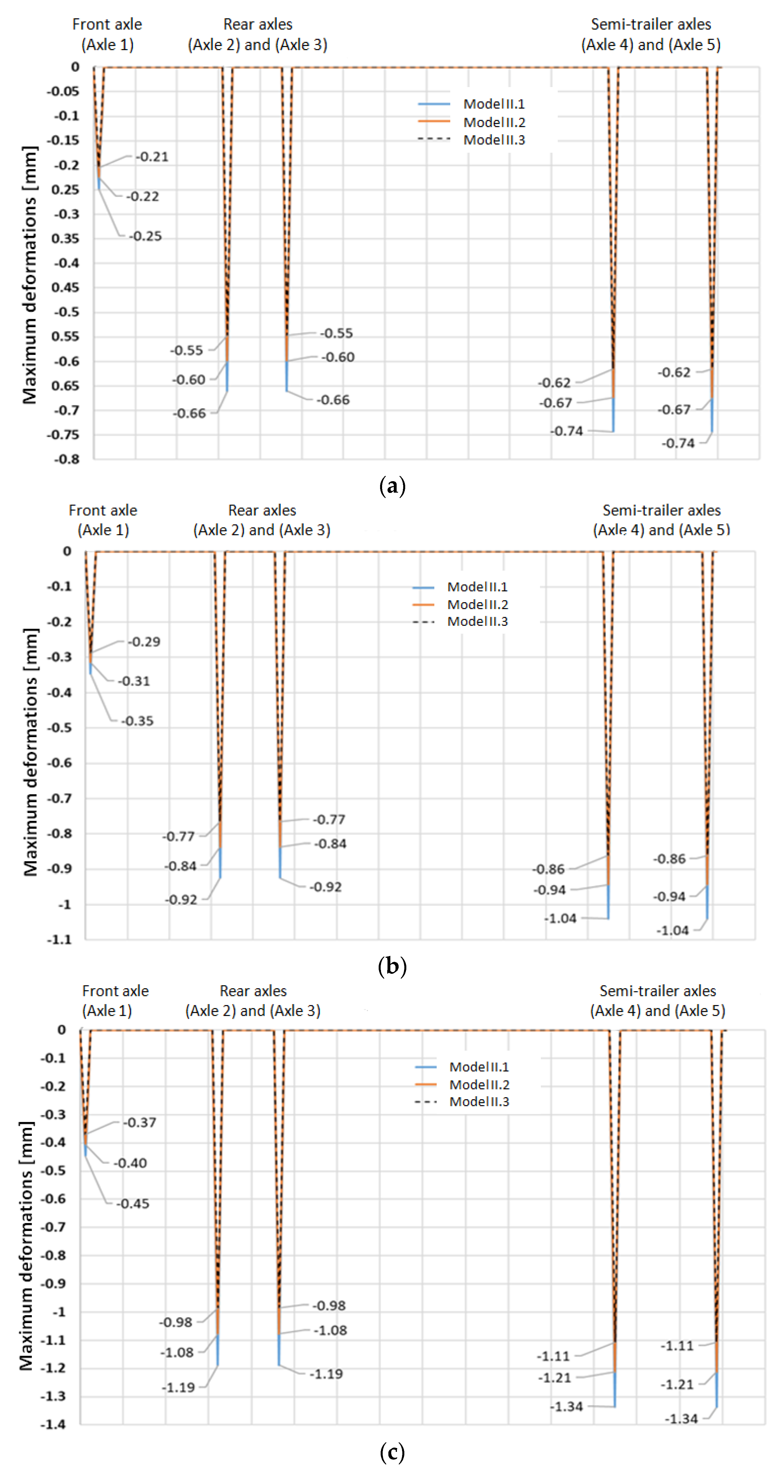 Forests 13 01872 g014