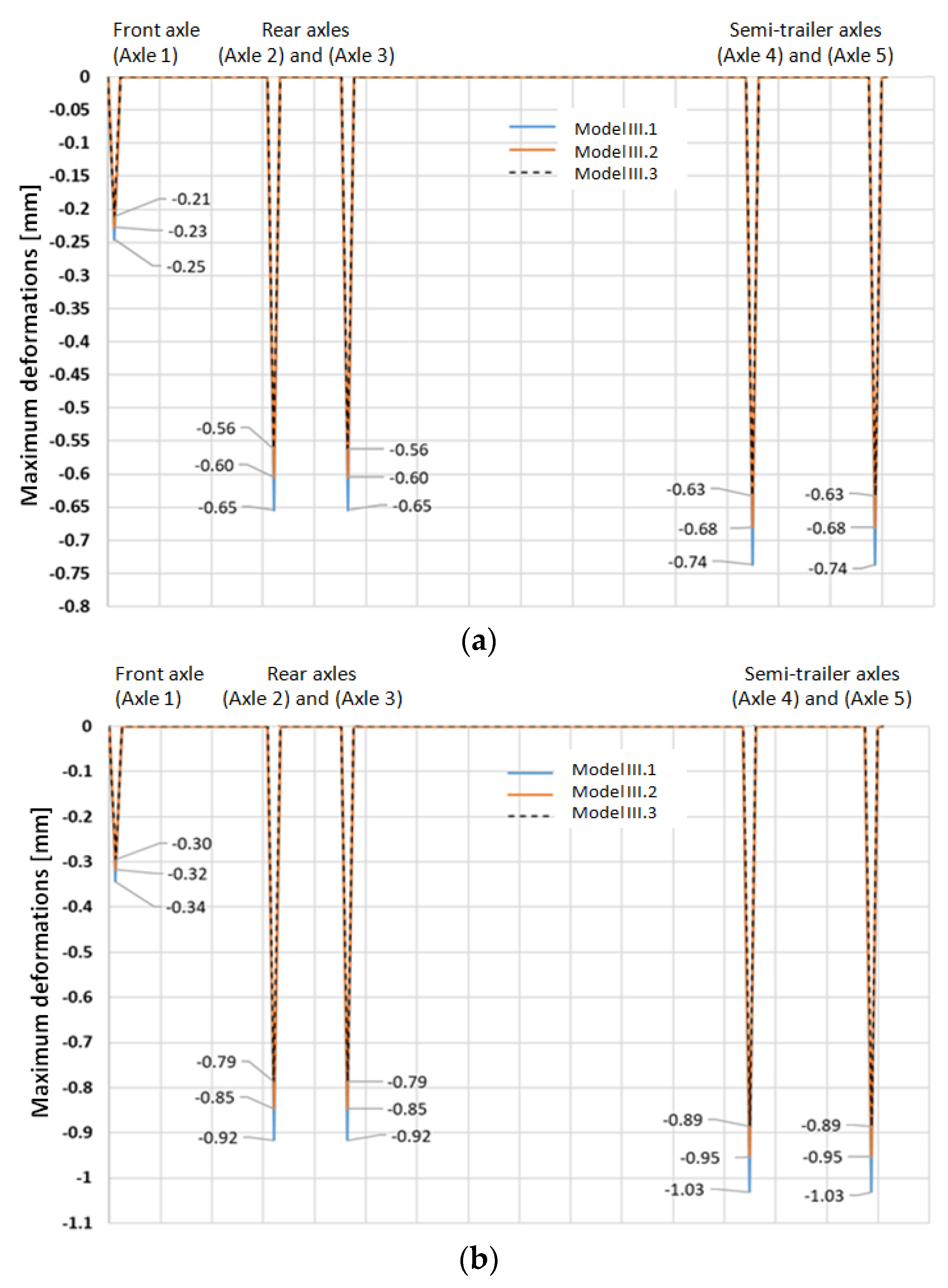 Forests 13 01872 g015a
