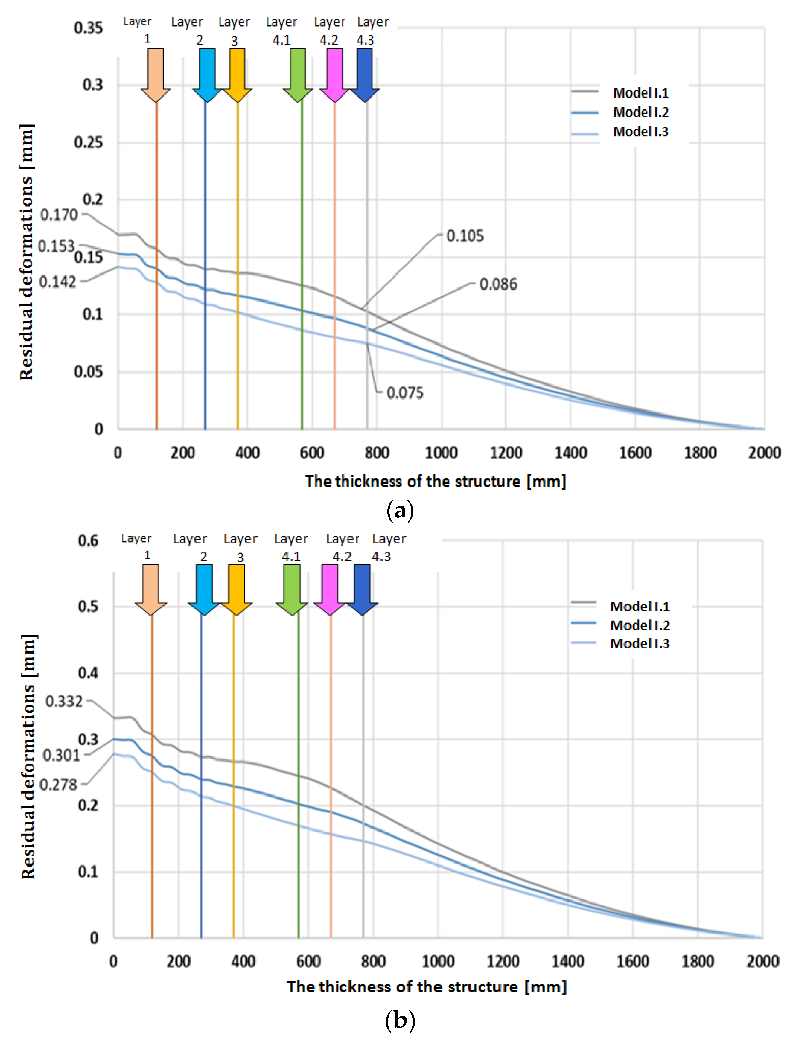 Forests 13 01872 g016a