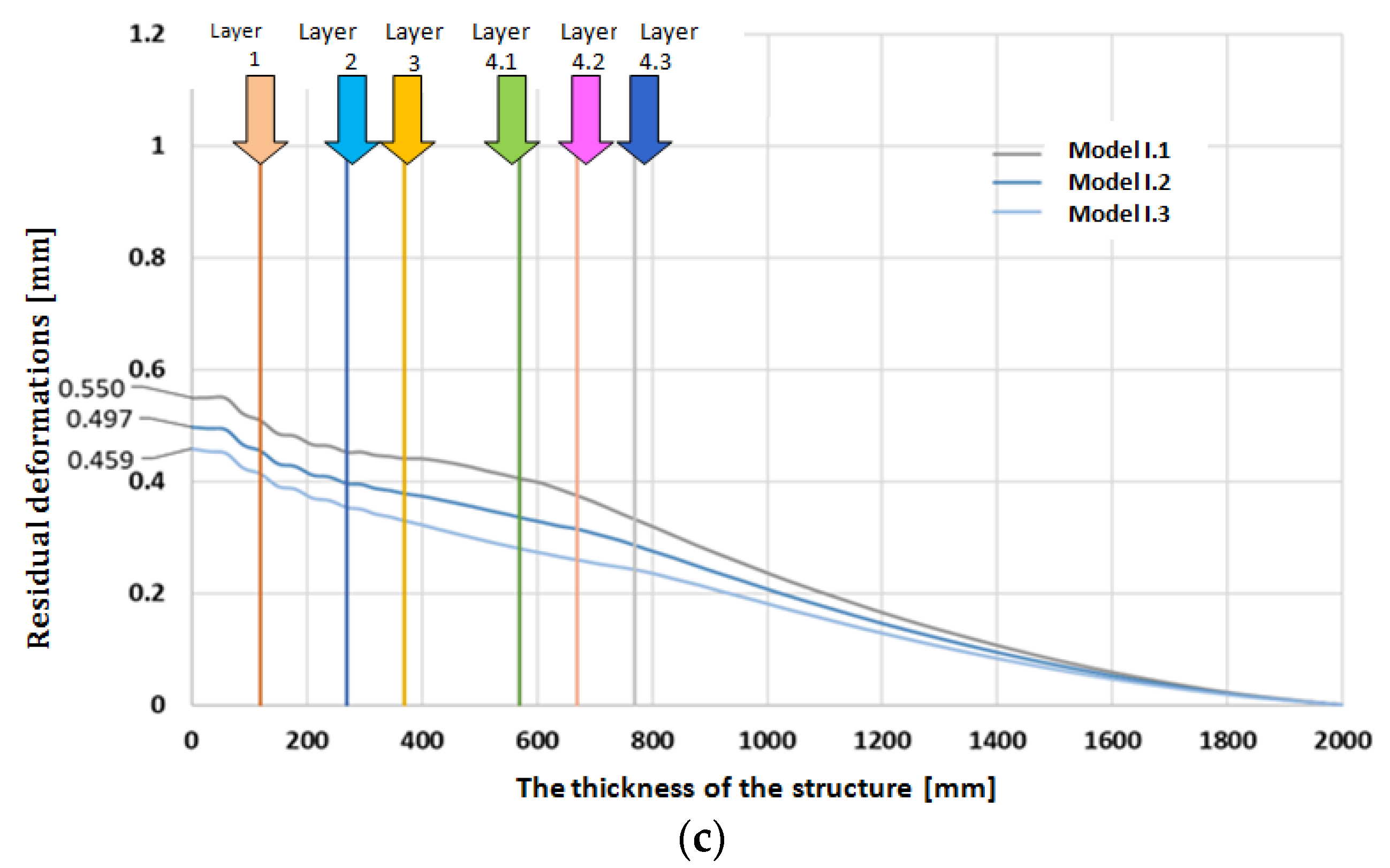 Forests 13 01872 g016b
