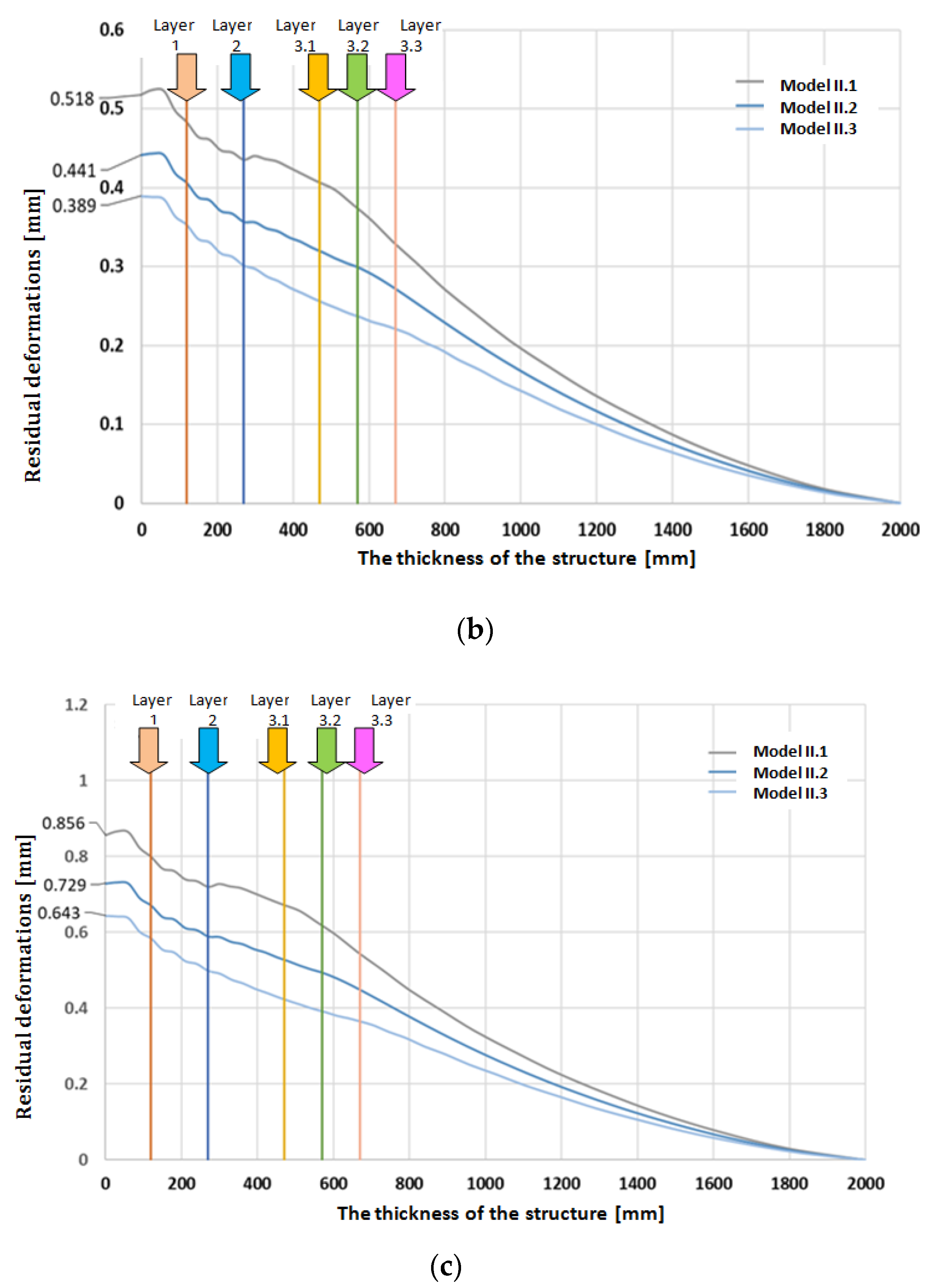 Forests 13 01872 g017b