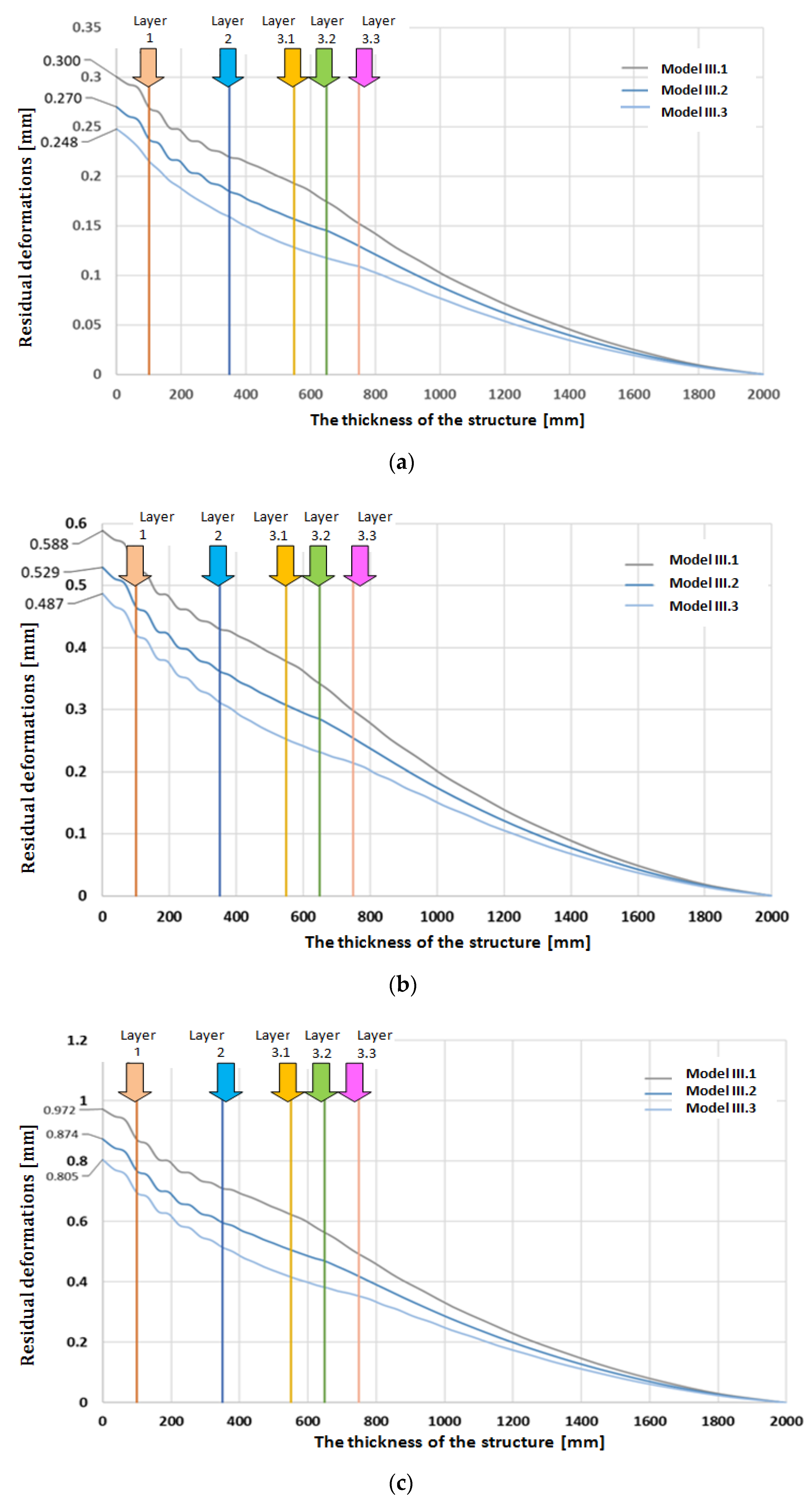 Forests 13 01872 g018
