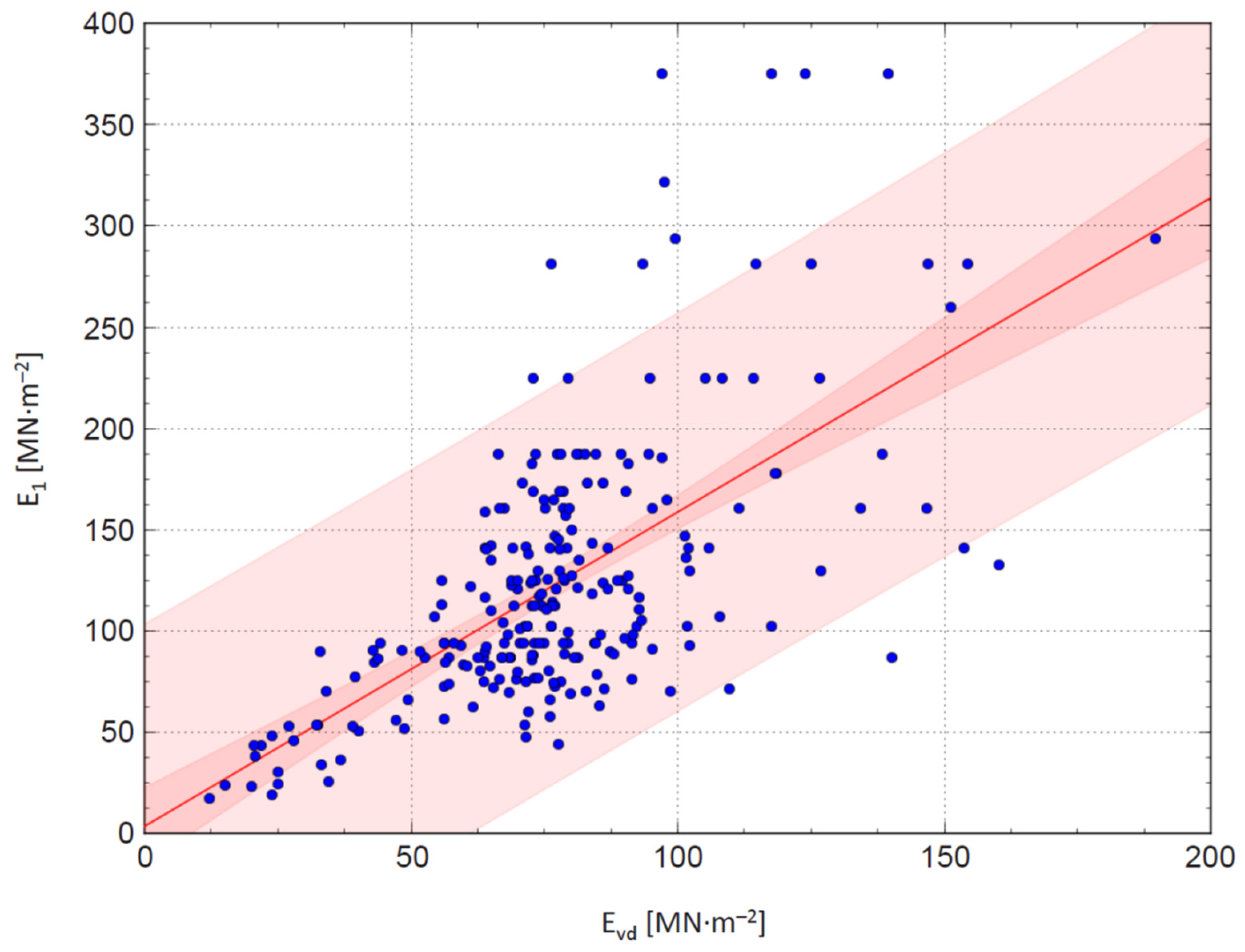 Forests 13 01874 g003