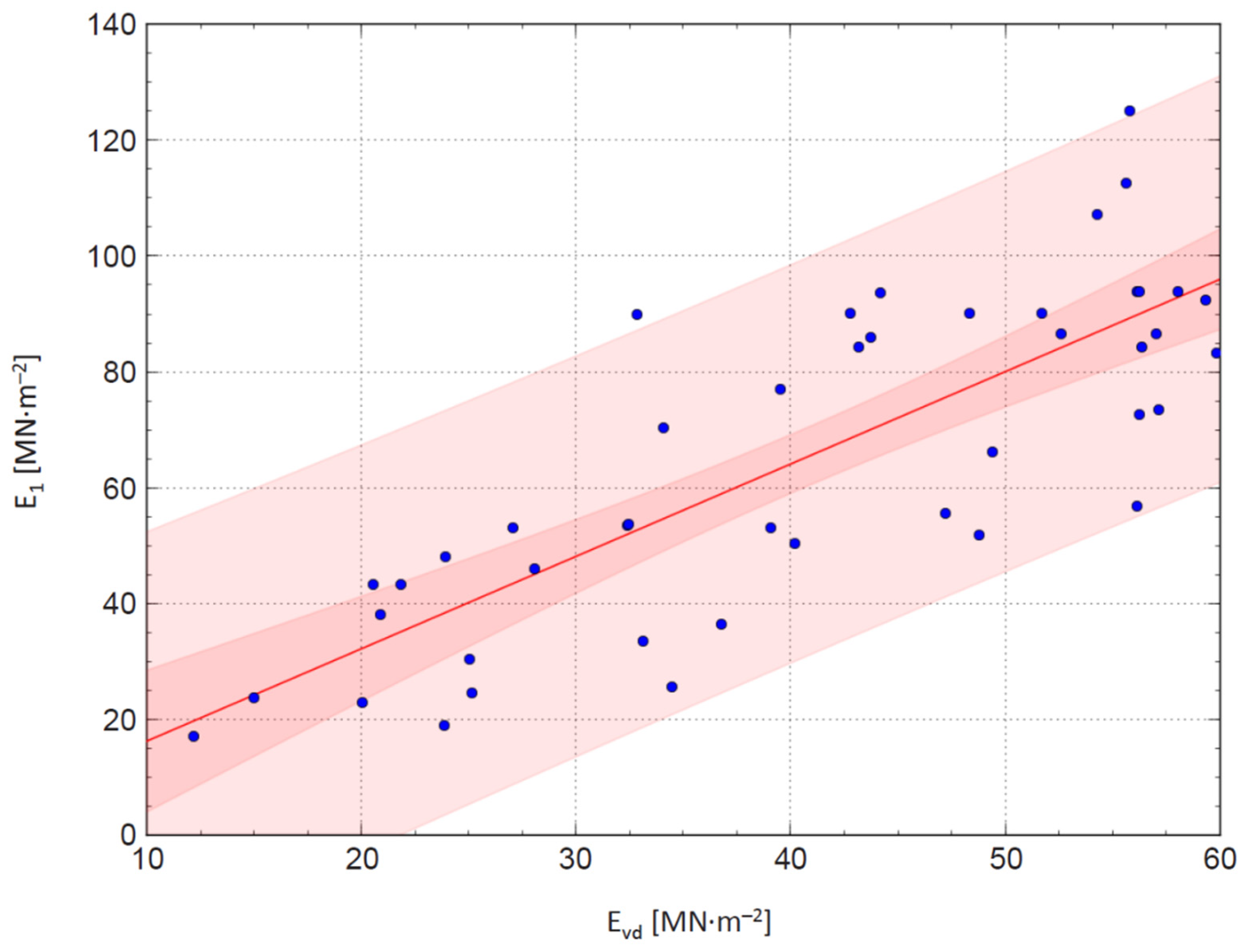 Forests 13 01874 g004