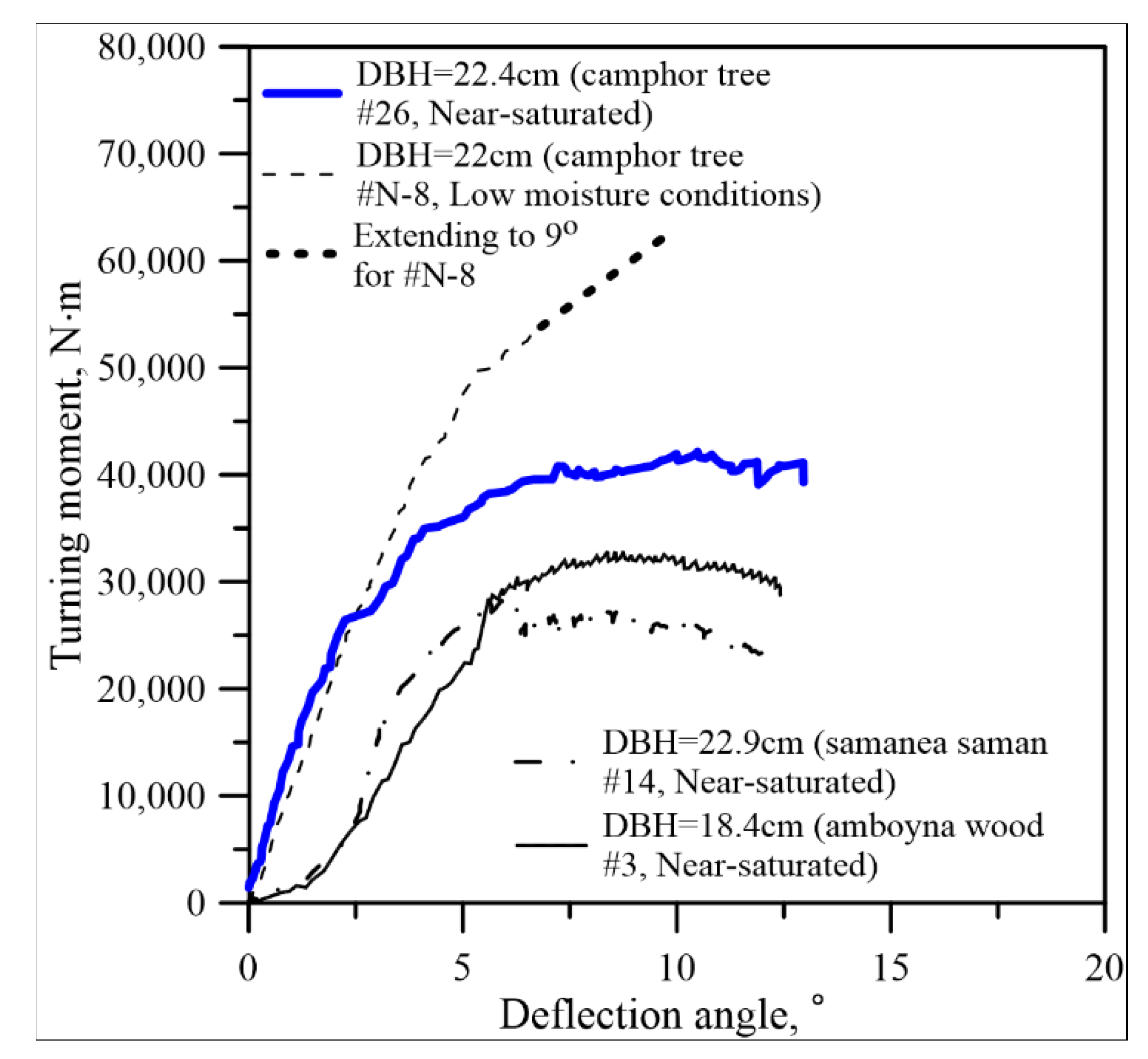 Forests 13 01875 g002