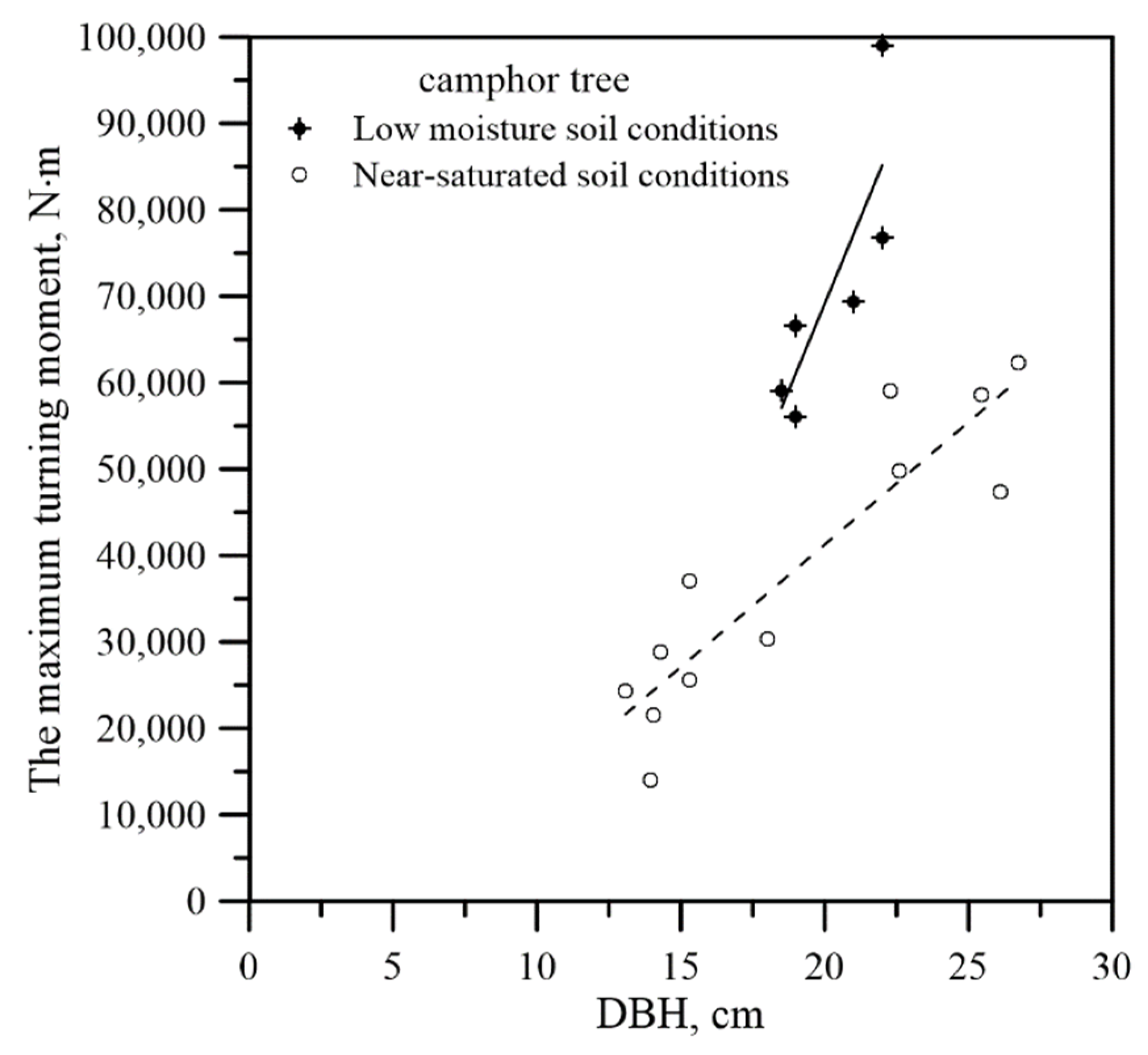 Forests 13 01875 g004