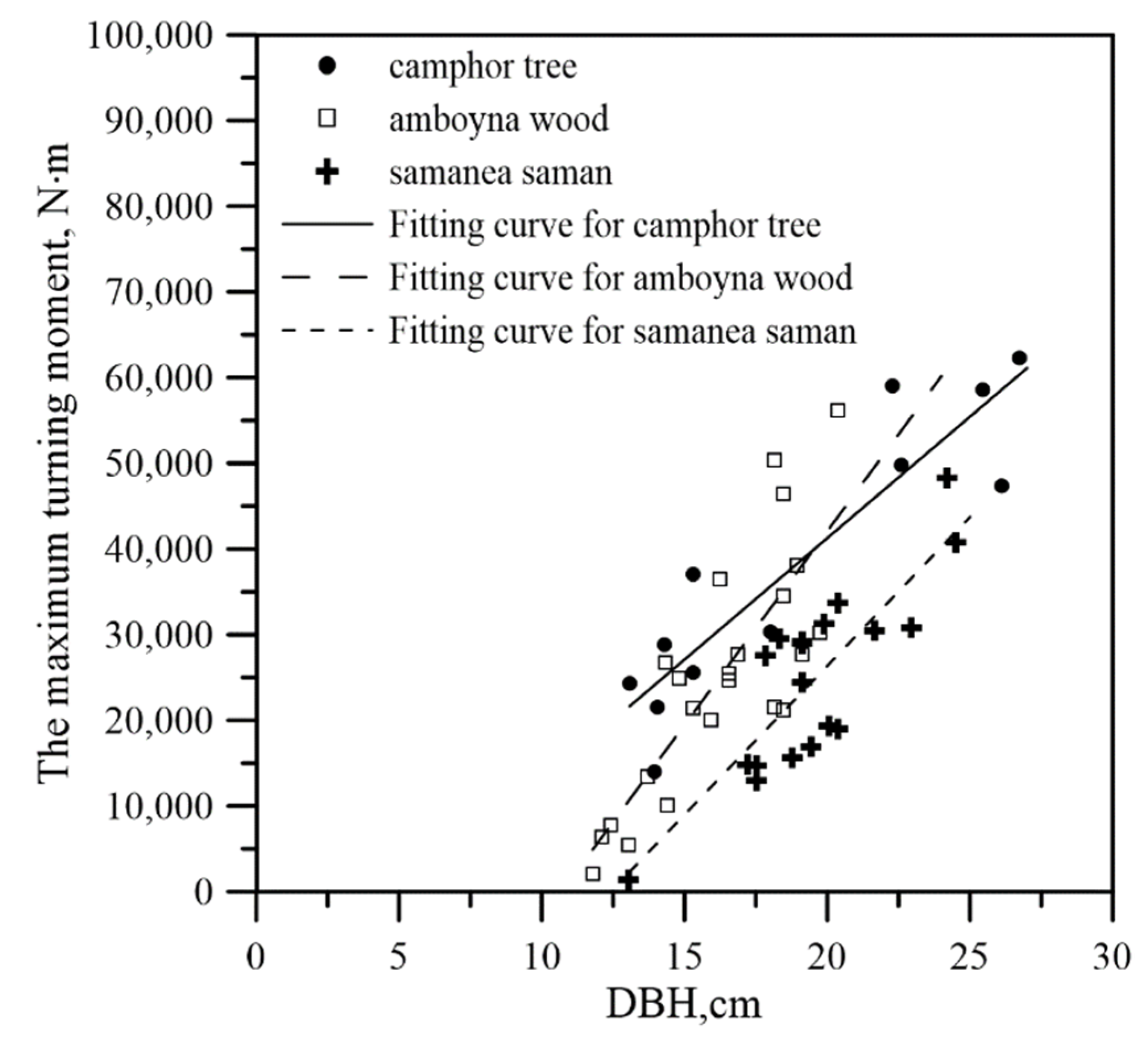 Forests 13 01875 g005