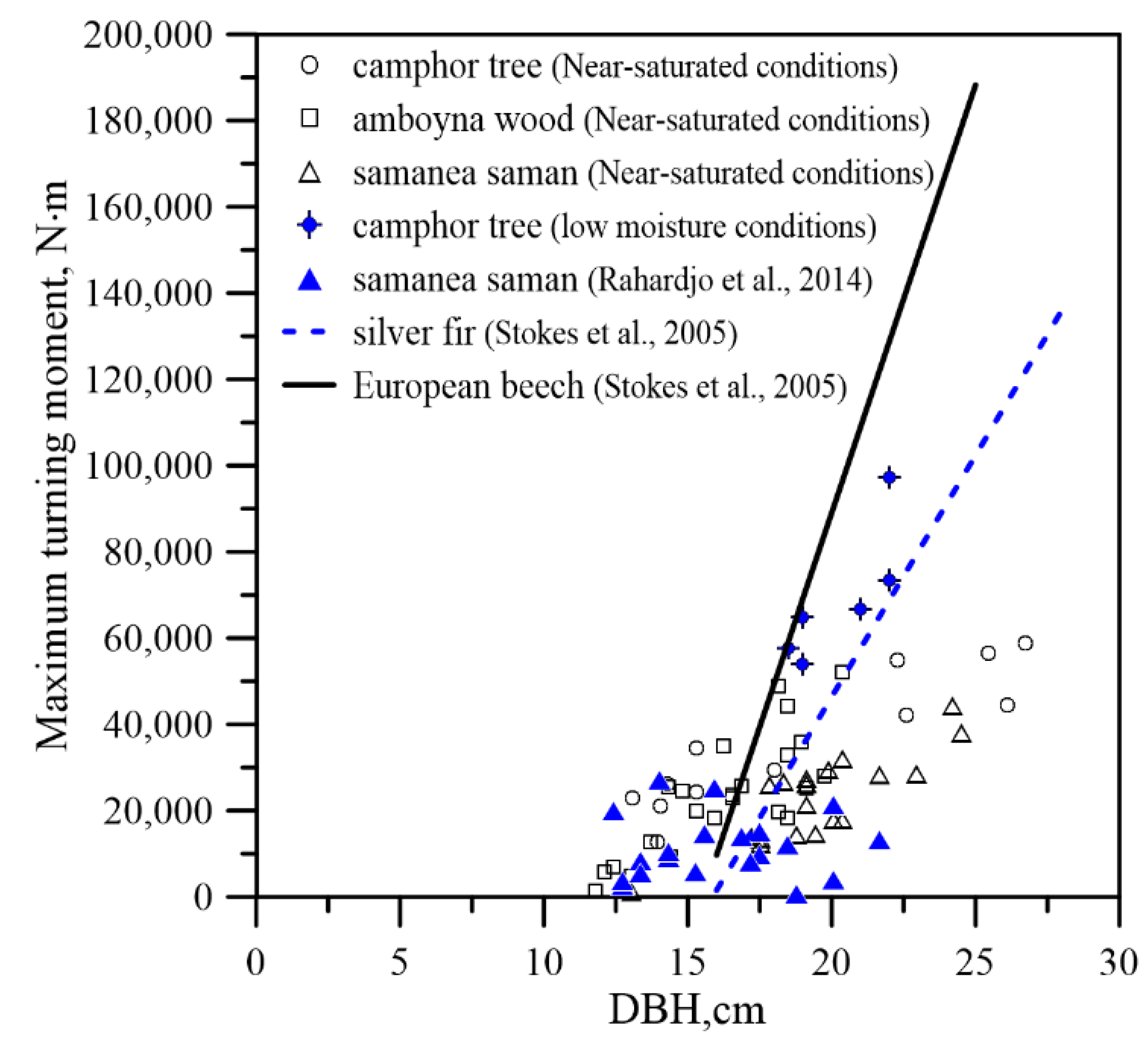 Forests 13 01875 g007