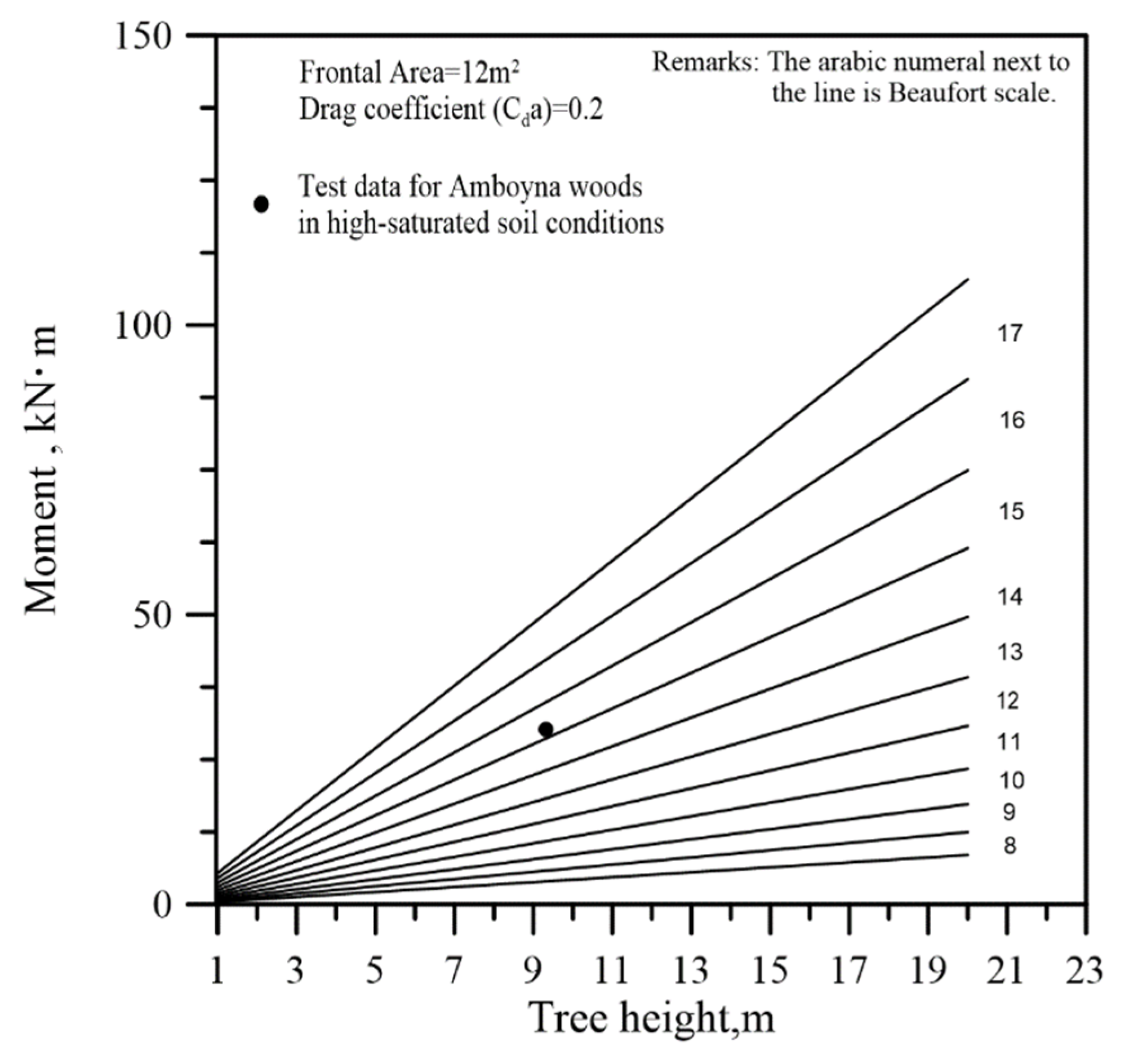 Forests 13 01875 g008