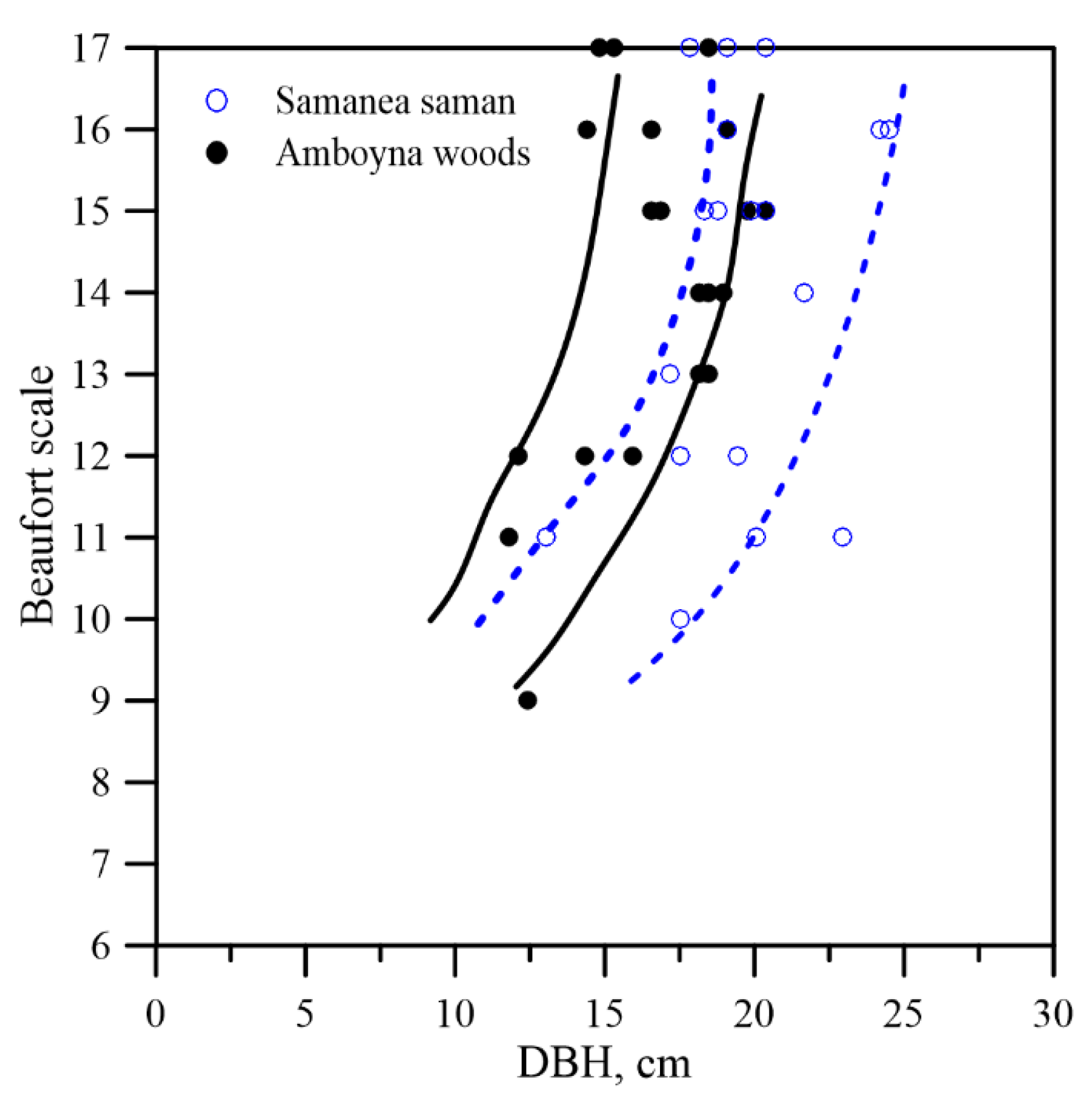 Forests 13 01875 g009