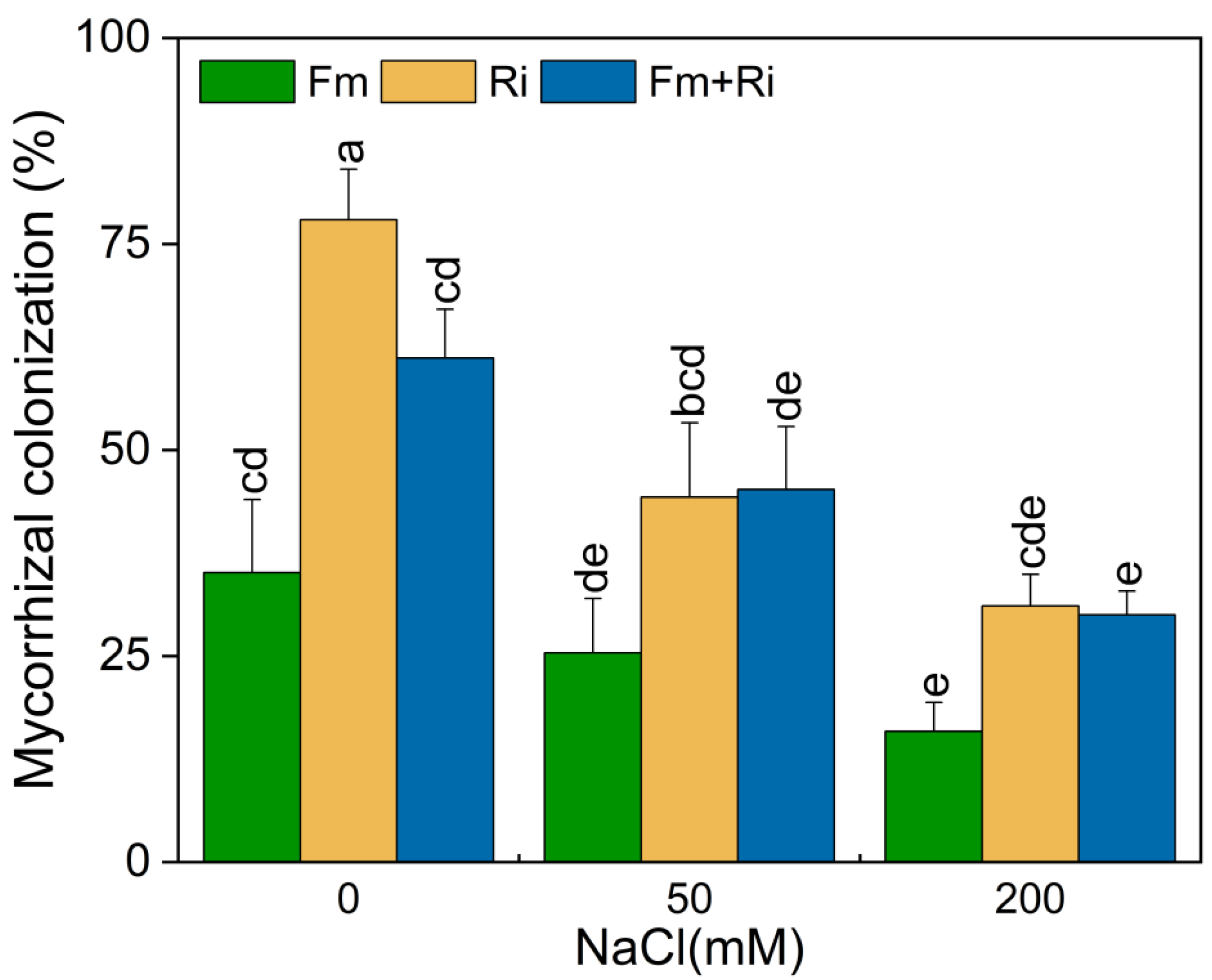 Forests 13 01882 g001