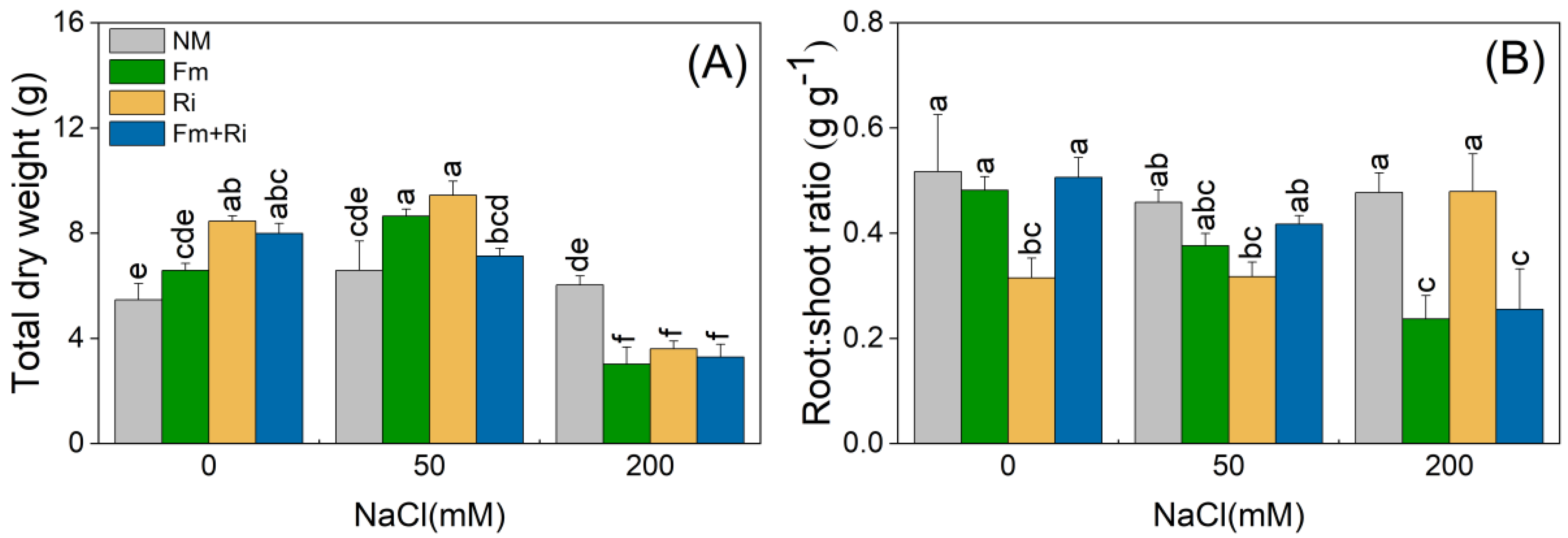 Forests 13 01882 g002