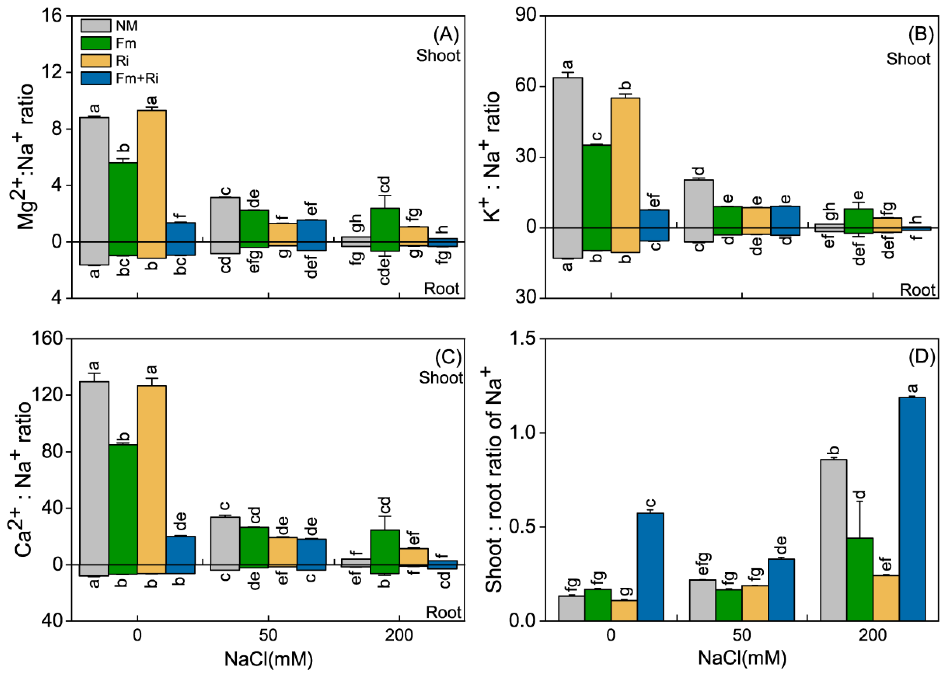 Forests 13 01882 g003