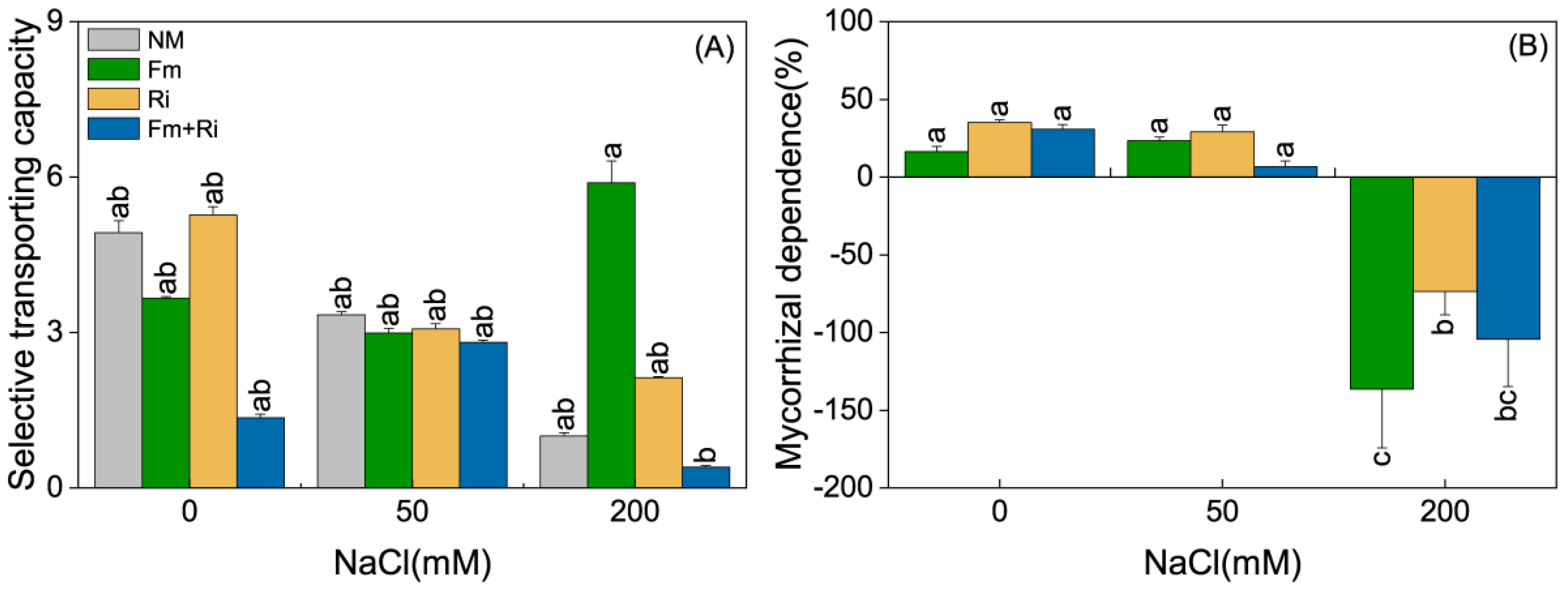 Forests 13 01882 g004