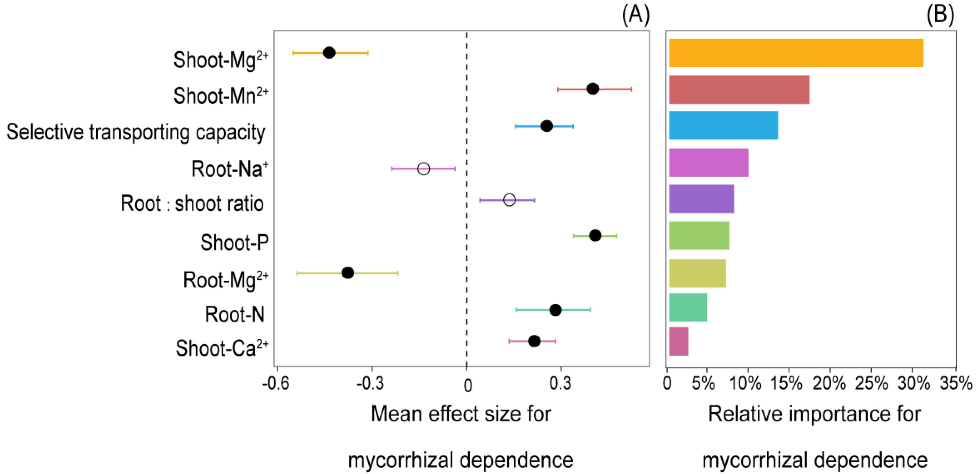 Forests 13 01882 g005