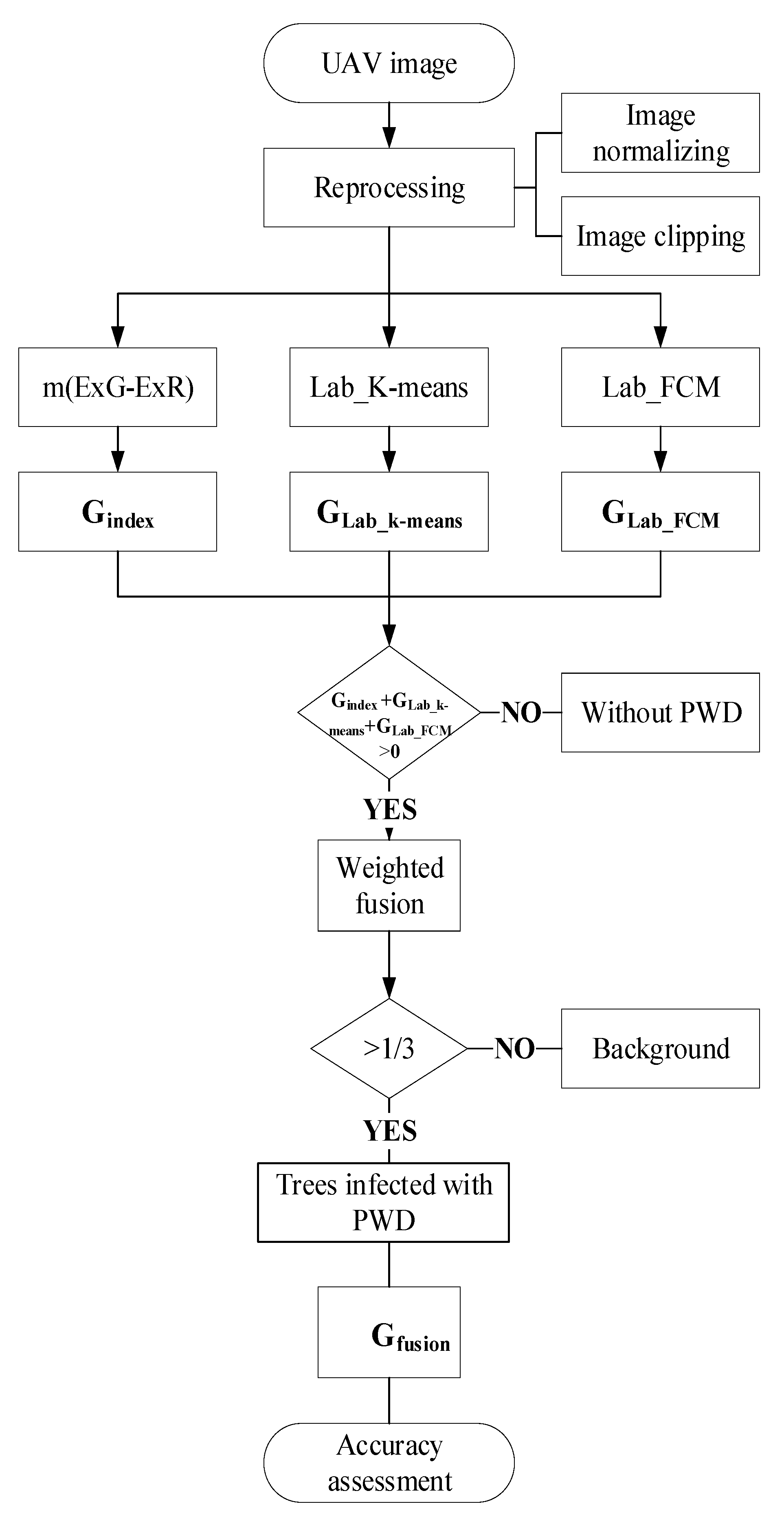 Forests 13 01884 g005