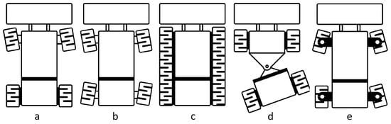 Forests 13 01889 g003