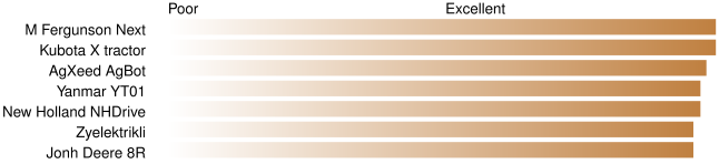 Forests 13 01889 i006 Forests 13 01889 i006