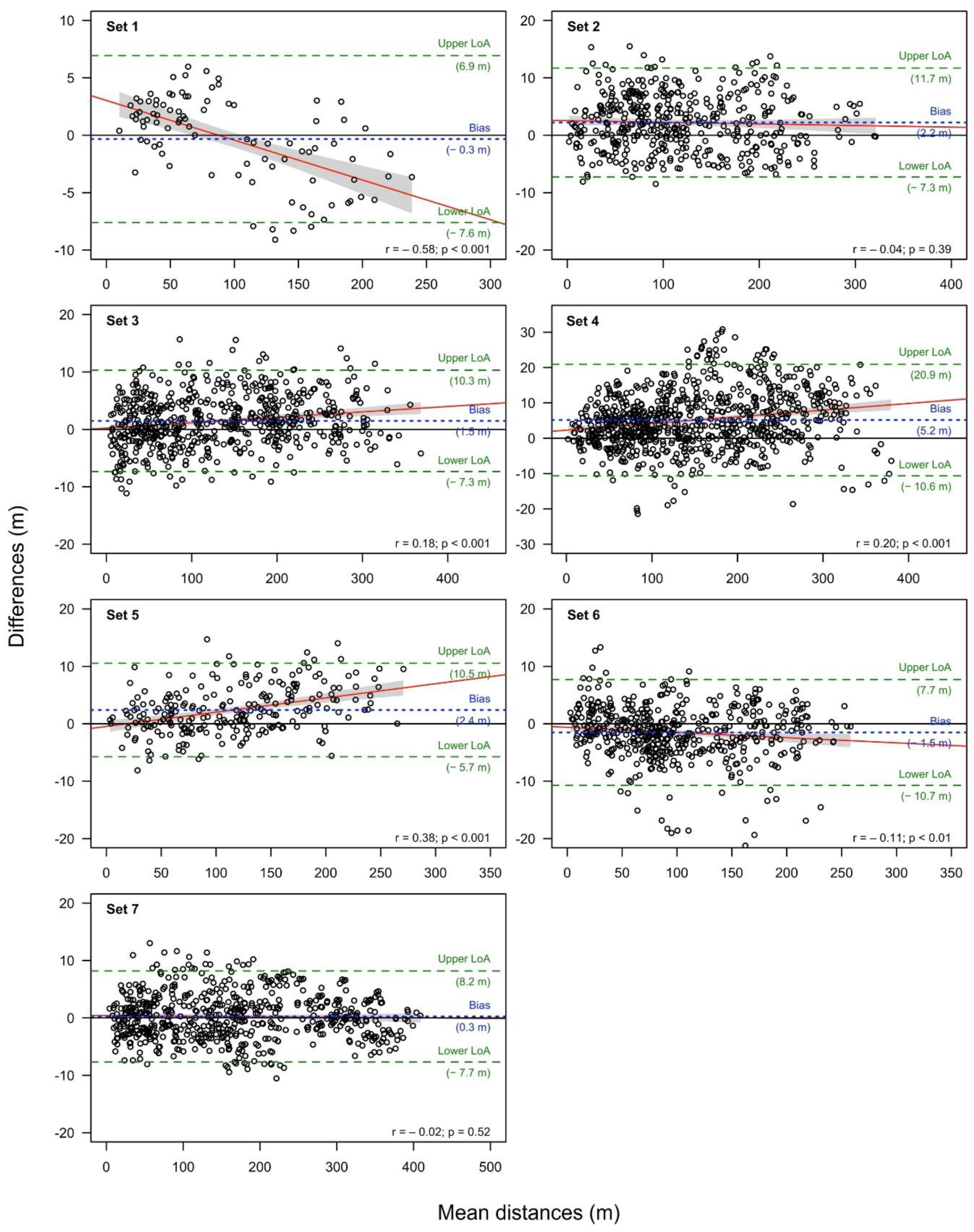 Forests 13 01893 g004