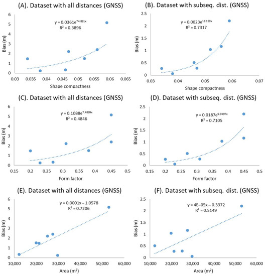 Forests 13 01893 g0a2