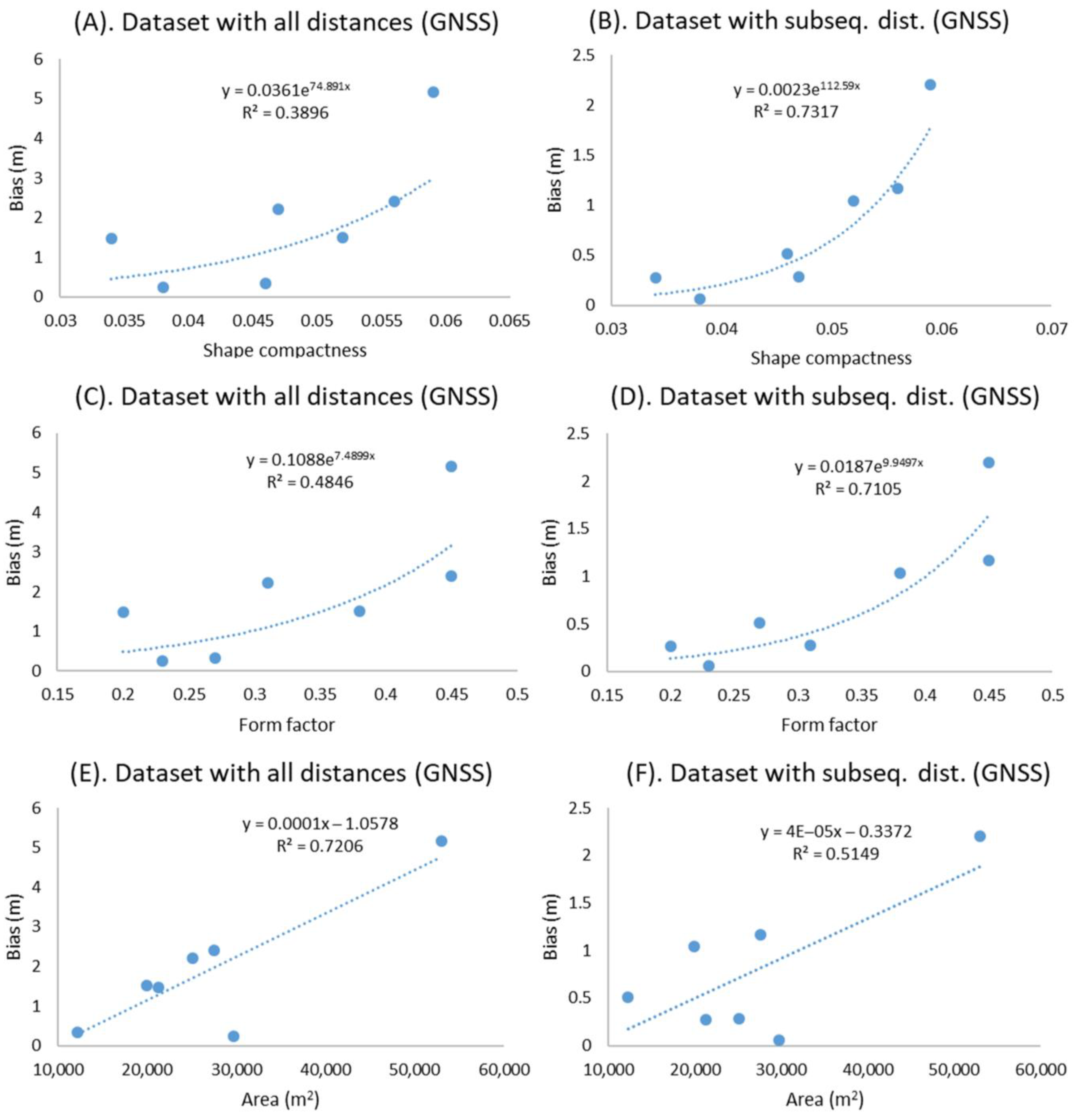 Forests 13 01893 g0a2