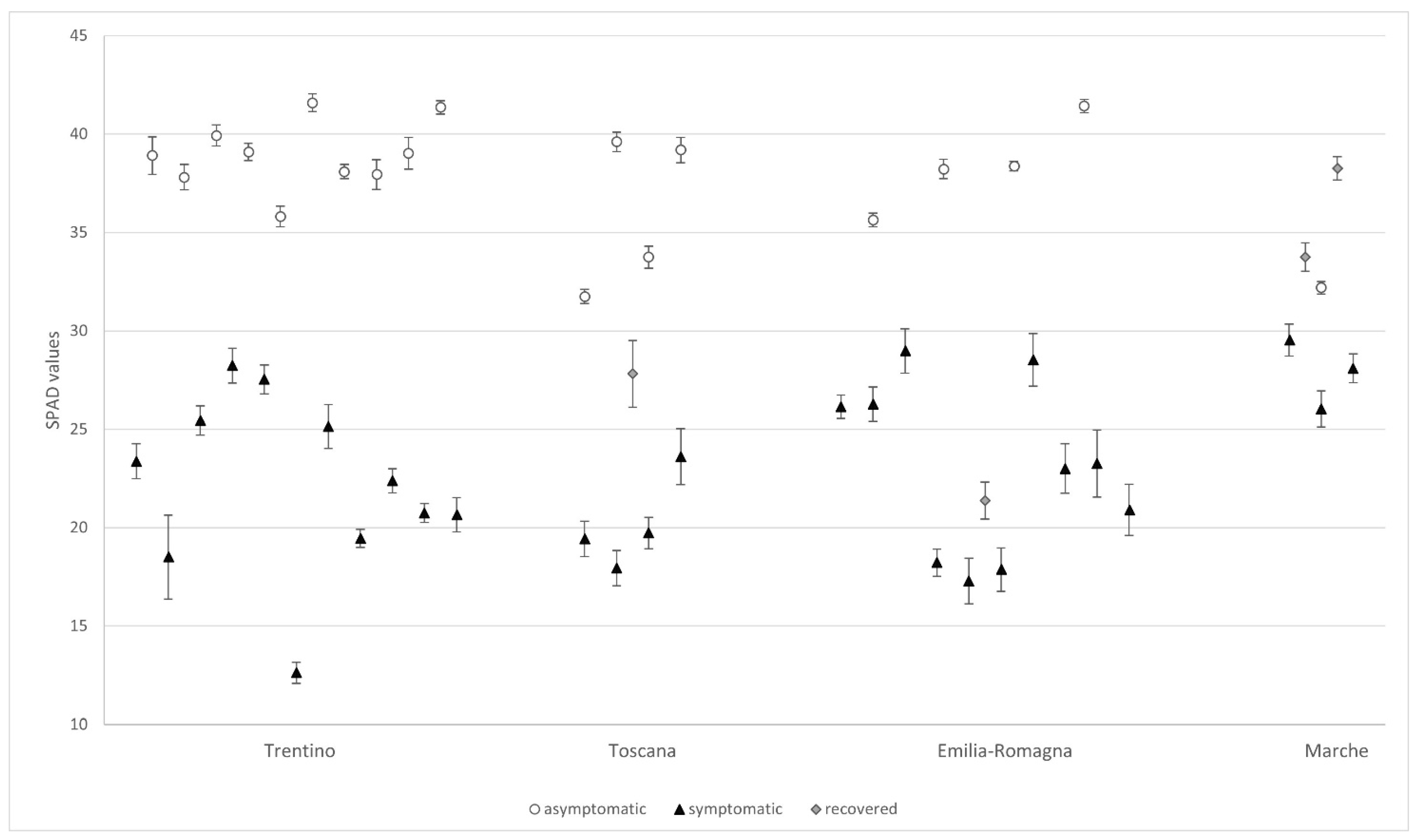 Forests 13 01894 g002