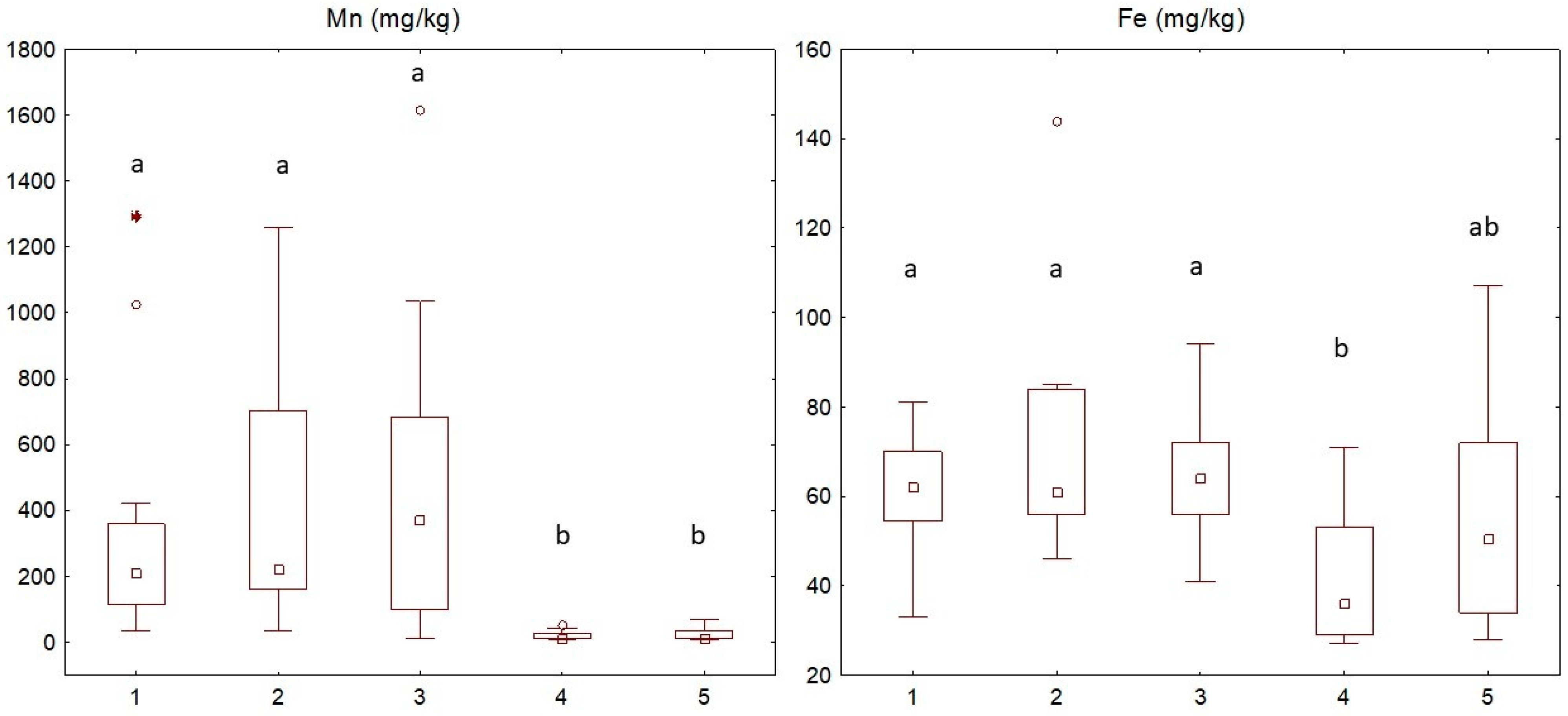 Forests 13 01894 g004