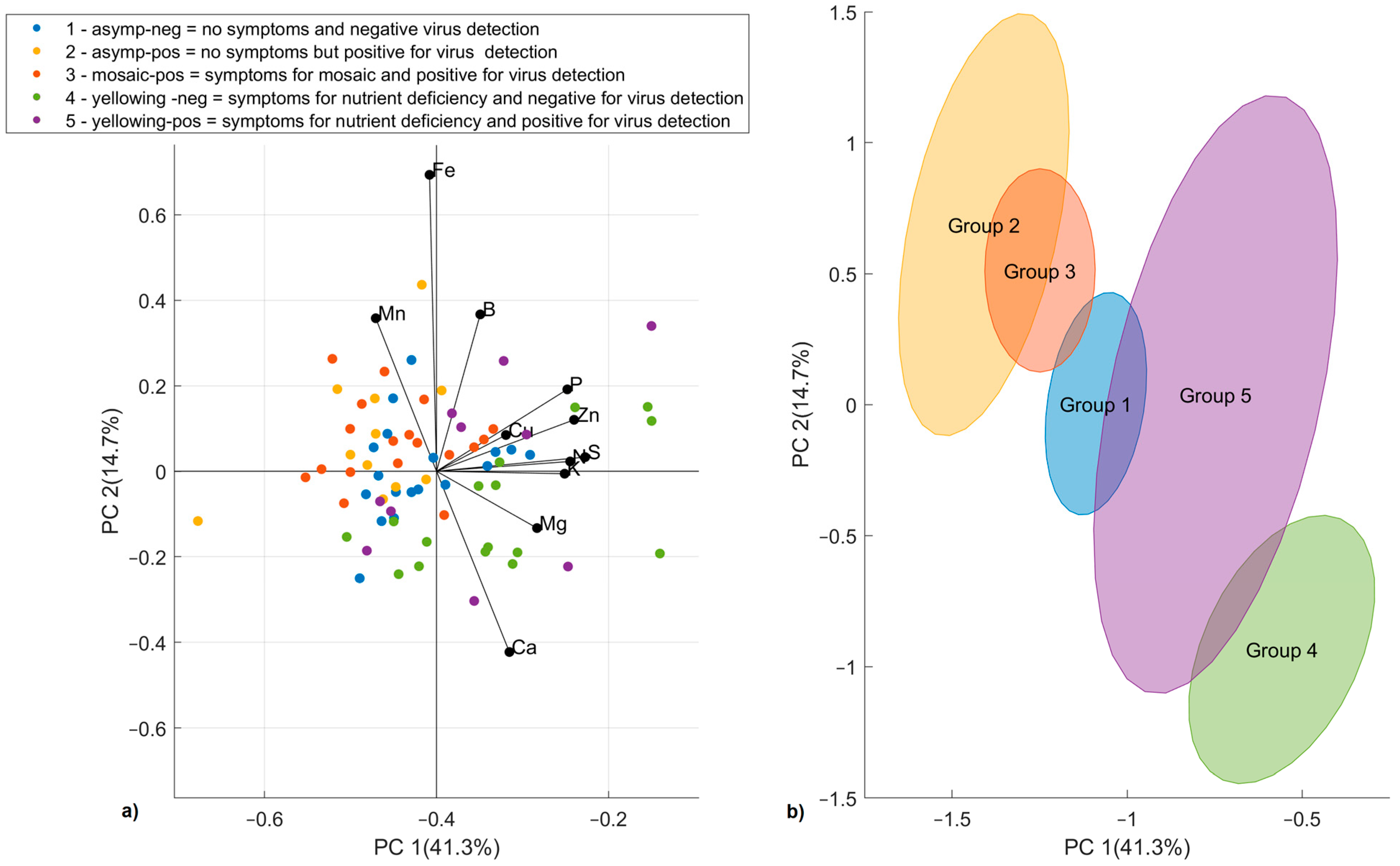 Forests 13 01894 g005