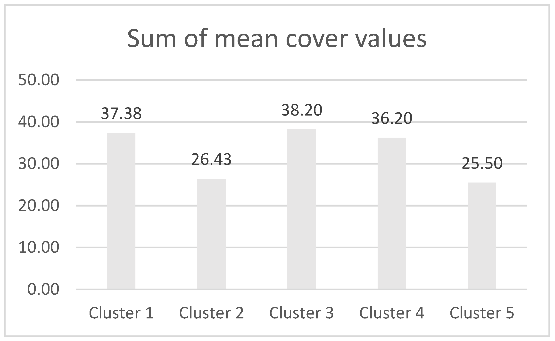 Forests 13 01900 g005