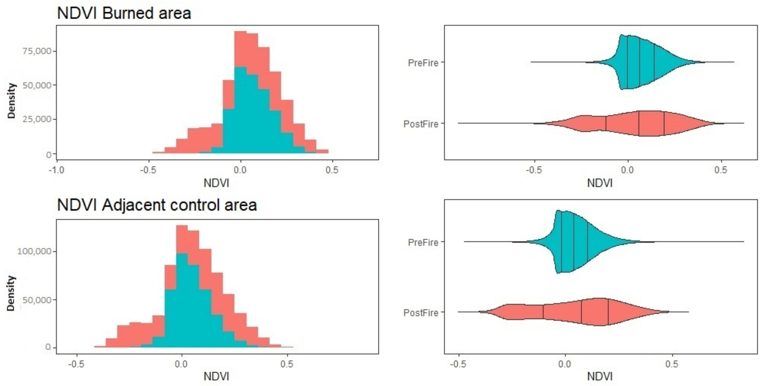 Forests 13 01901 g004