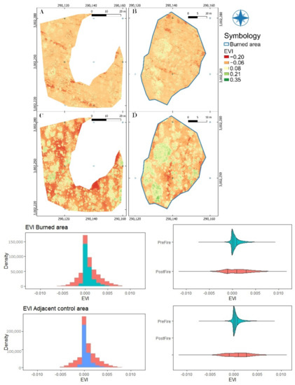 Forests 13 01901 g0a1